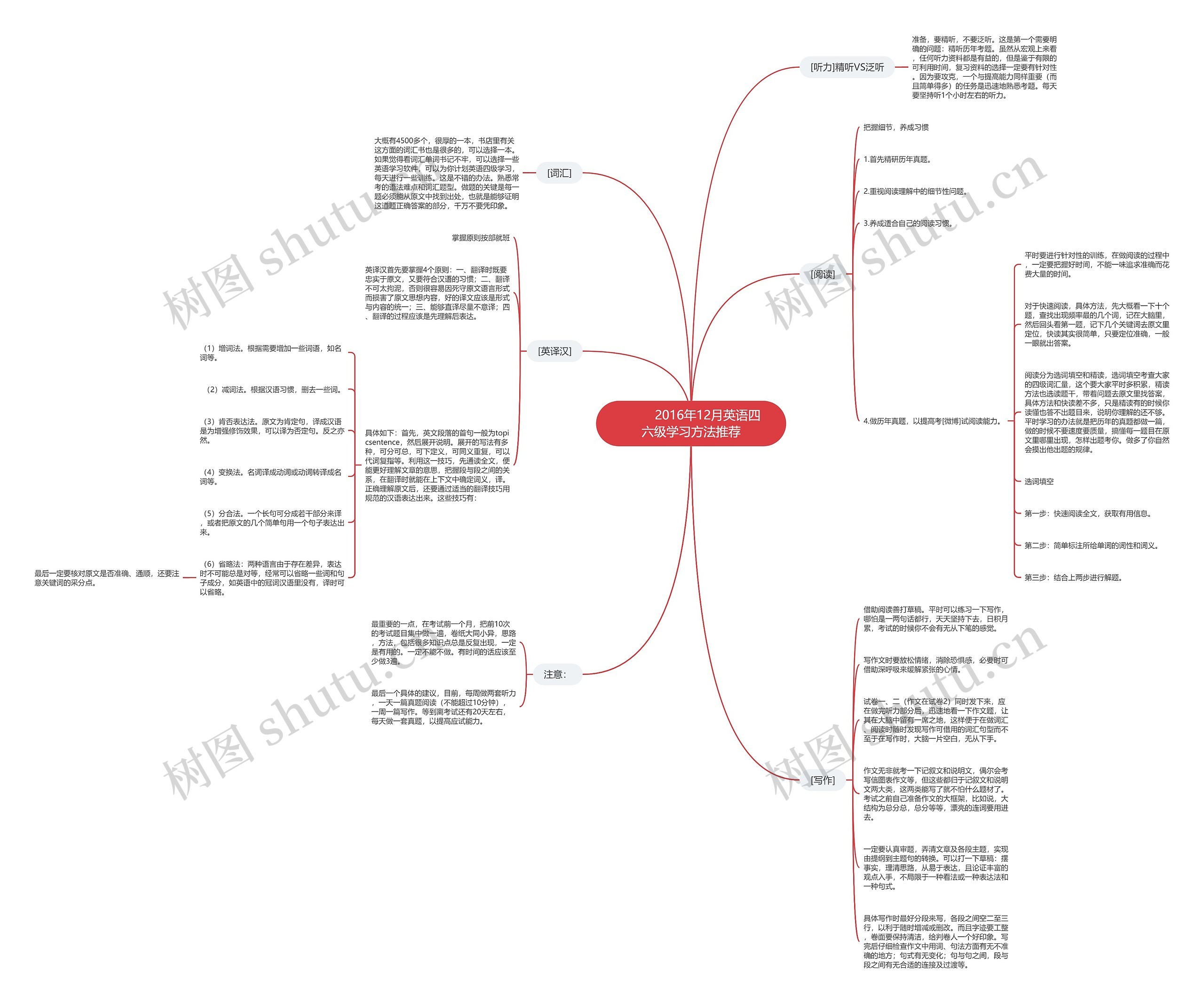         	2016年12月英语四六级学习方法推荐思维导图