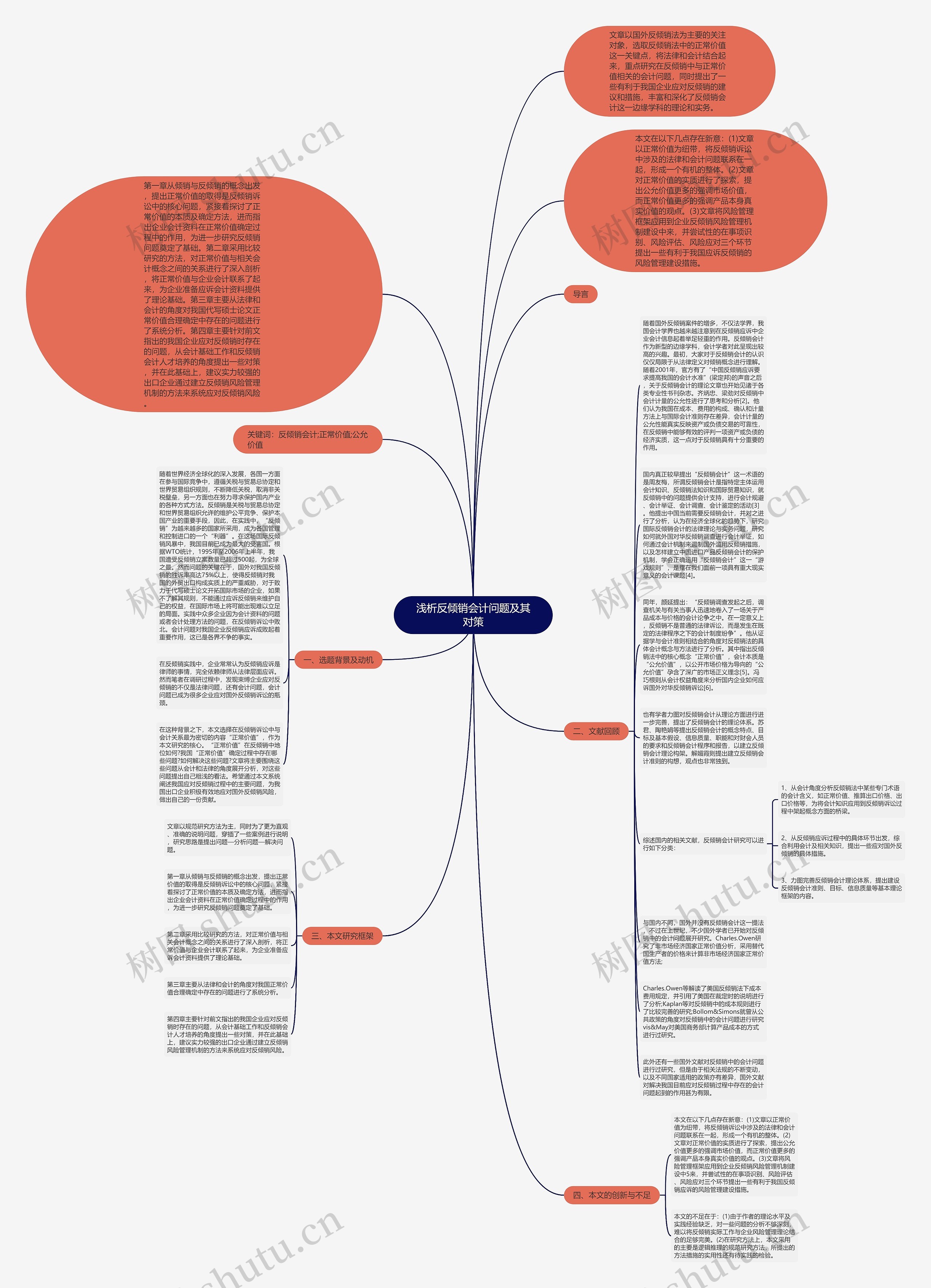 浅析反倾销会计问题及其对策思维导图