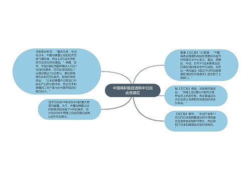 中国将积极促进韩中日自由贸易区