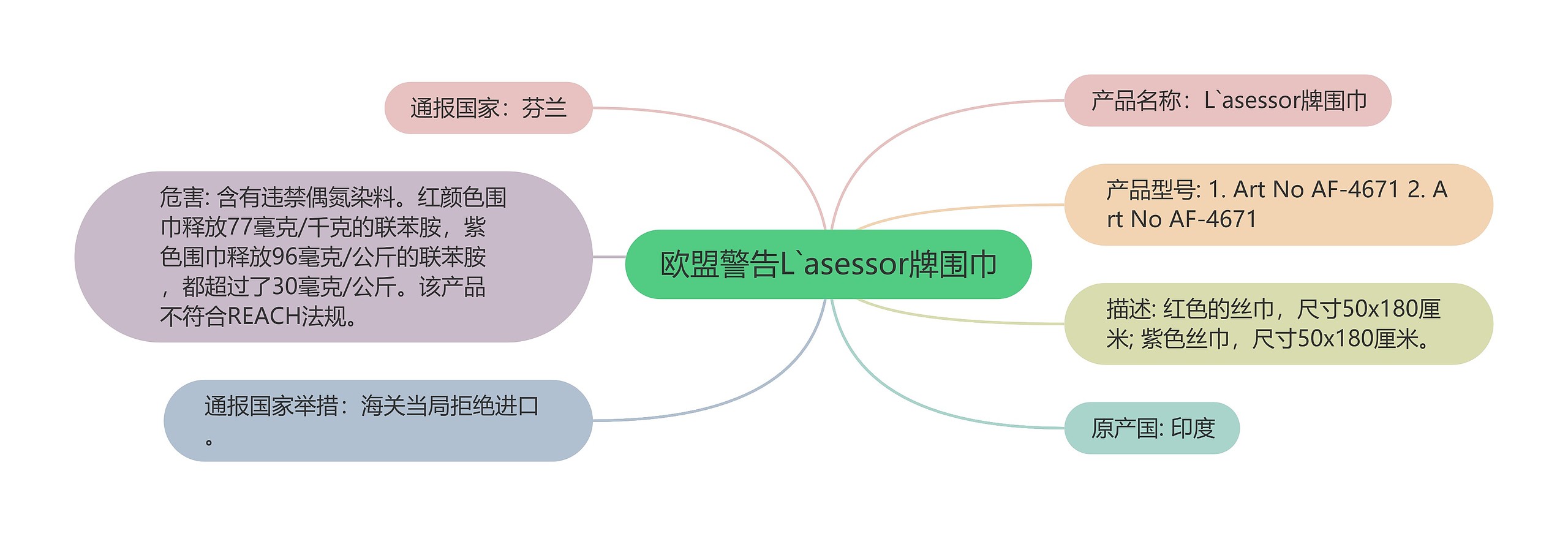 欧盟警告L`asessor牌围巾