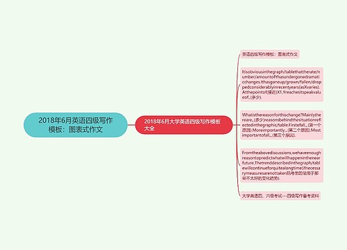 2018年6月英语四级写作模板：图表式作文