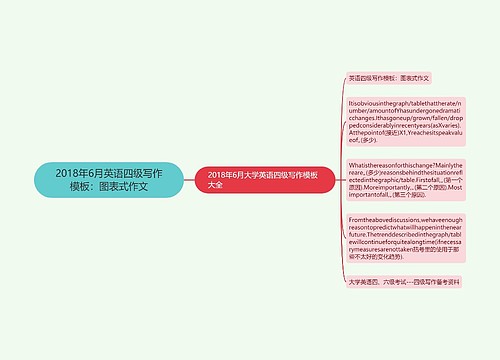 2018年6月英语四级写作模板：图表式作文