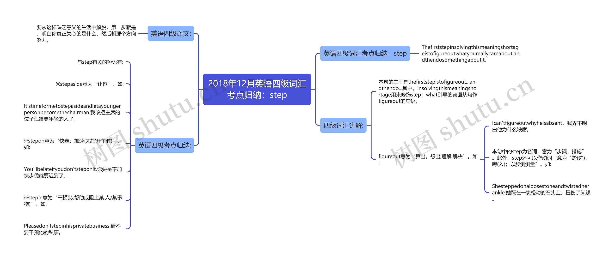 2018年12月英语四级词汇考点归纳：step思维导图