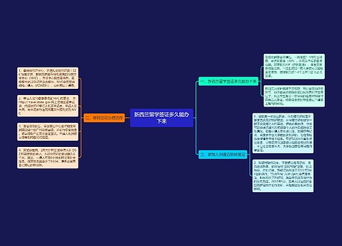 新西兰留学签证多久能办下来