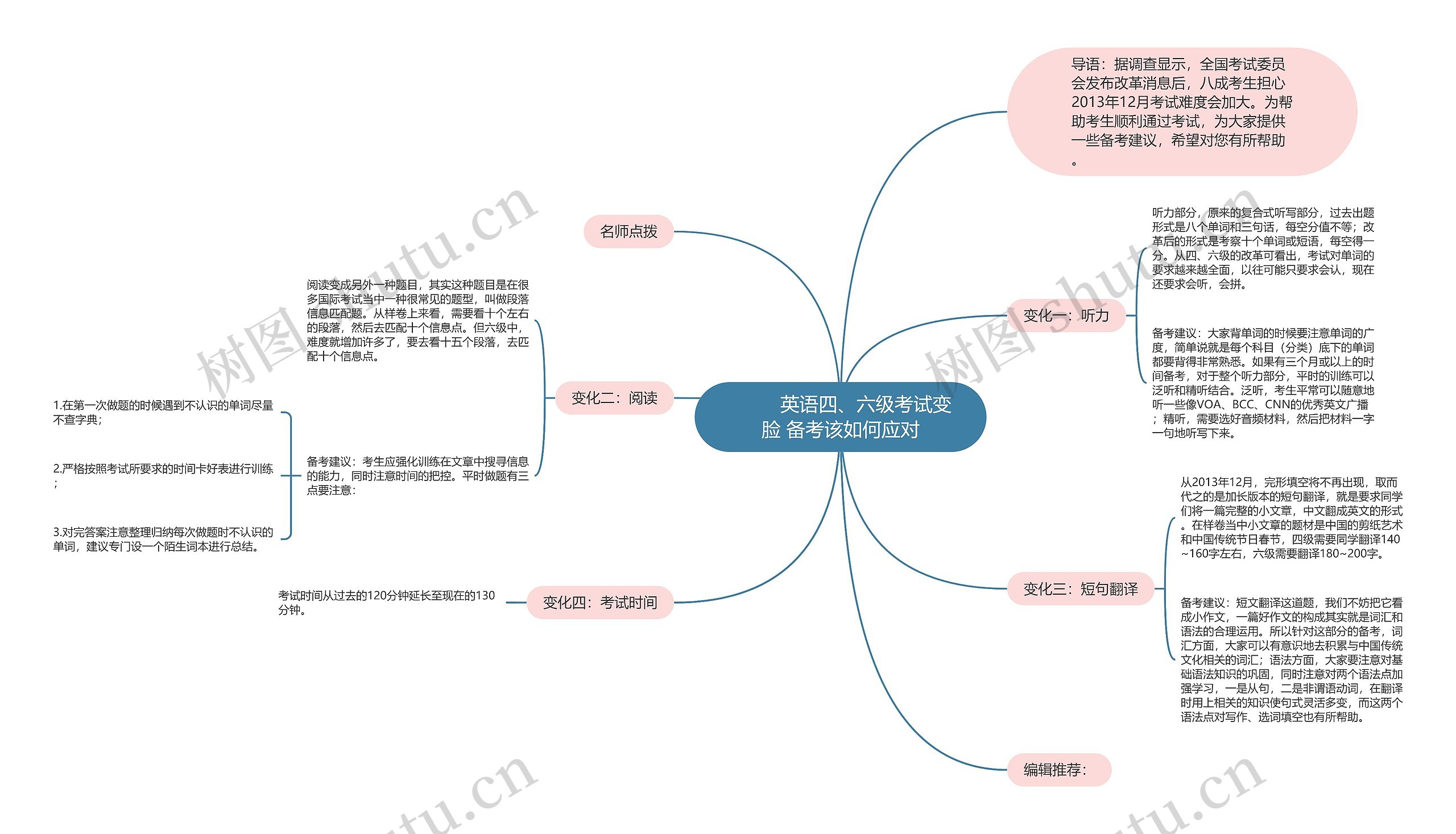 英语四、六级考试变脸 备考该如何应对思维导图高清图 英语四、六级考试变脸 备考该如何应对思维导图
