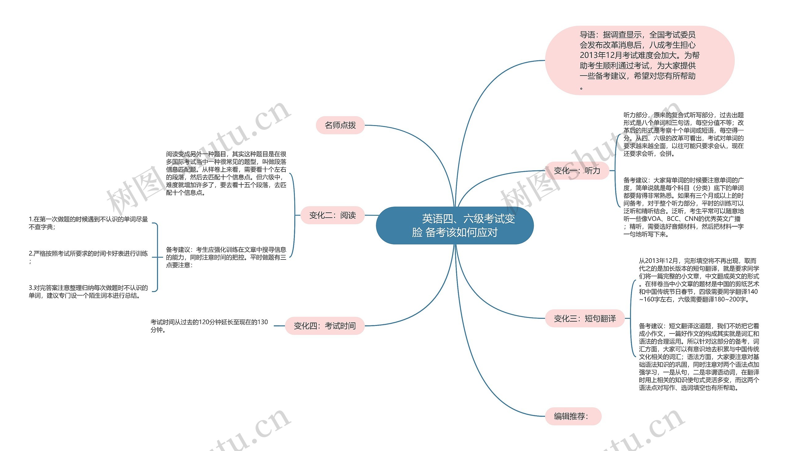        	英语四、六级考试变脸 备考该如何应对思维导图