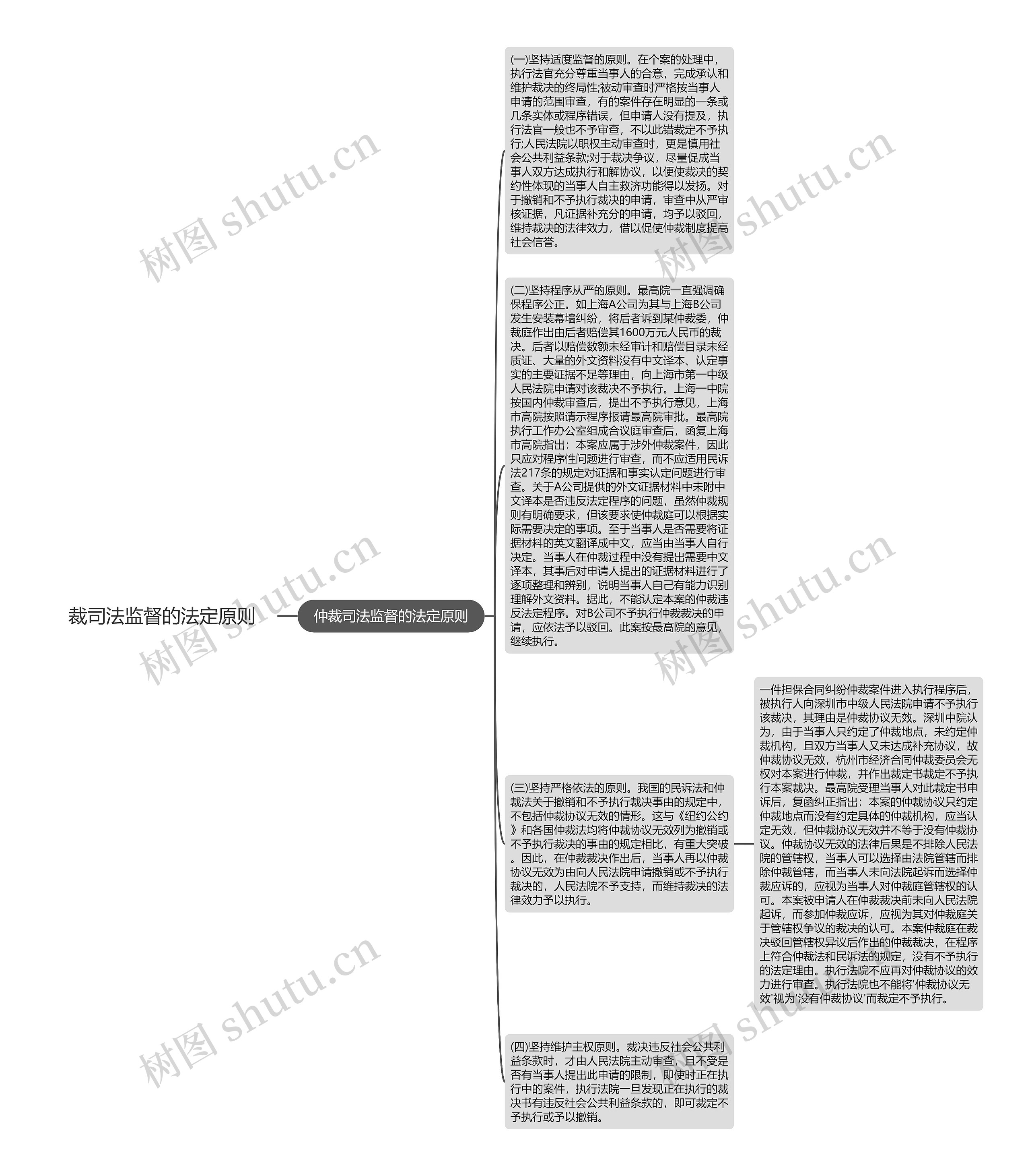 裁司法监督的法定原则思维导图高清图 裁司法监督的法定原则思维导图
