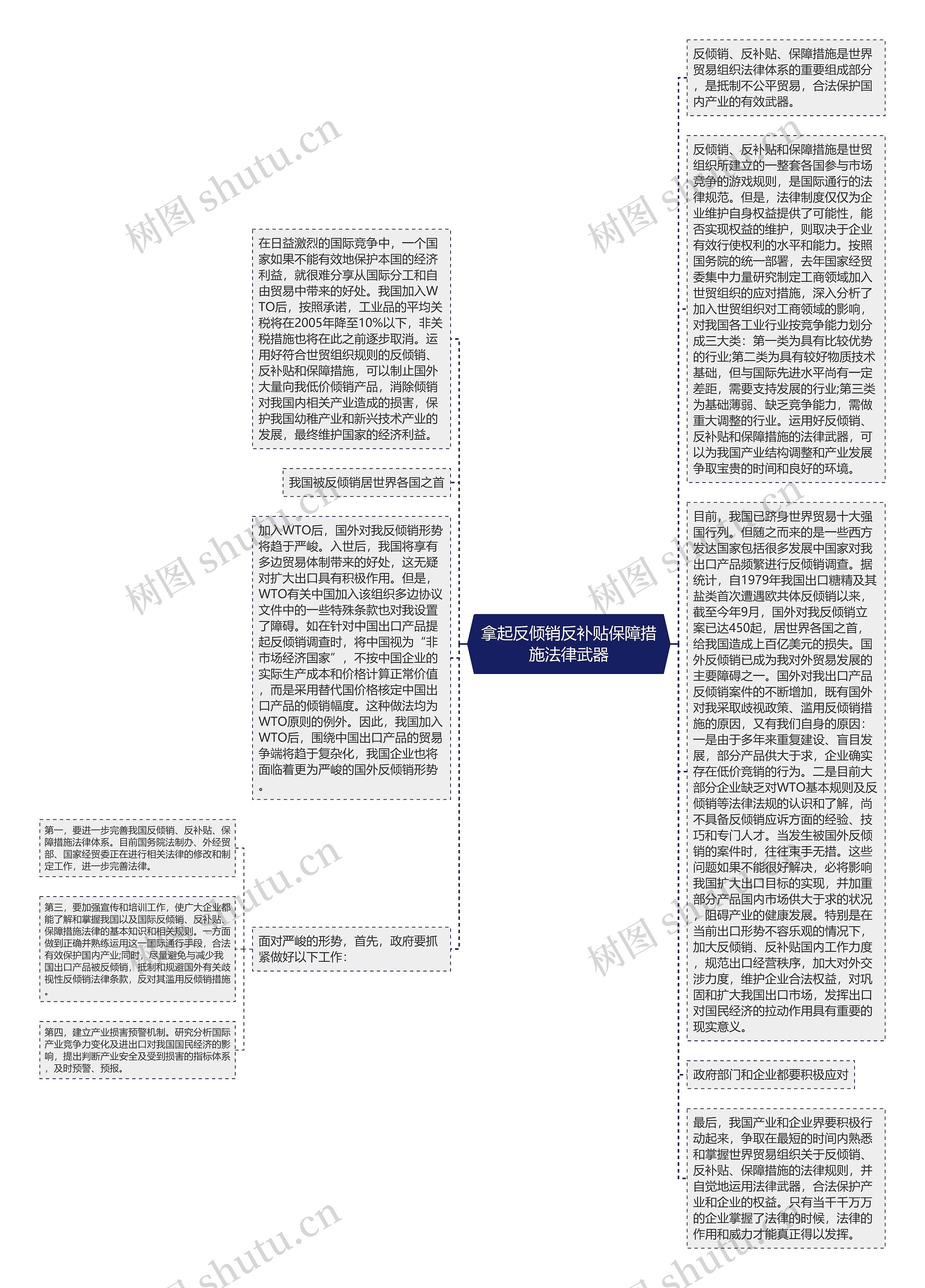 拿起反倾销反补贴保障措施法律武器