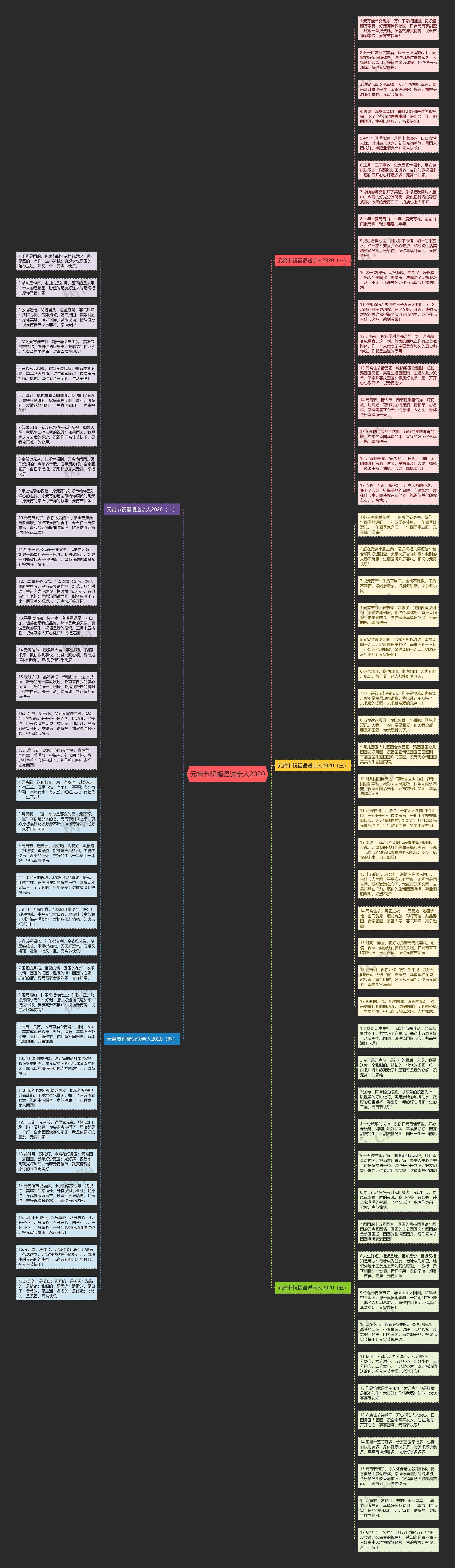 元宵节祝福语送亲人2020思维导图