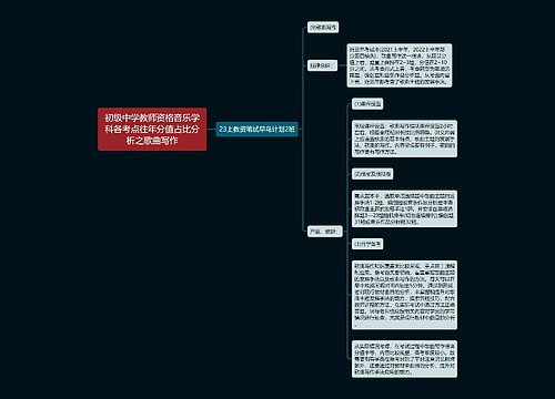 初级中学教师资格音乐学科各考点往年分值占比分析之歌曲写作