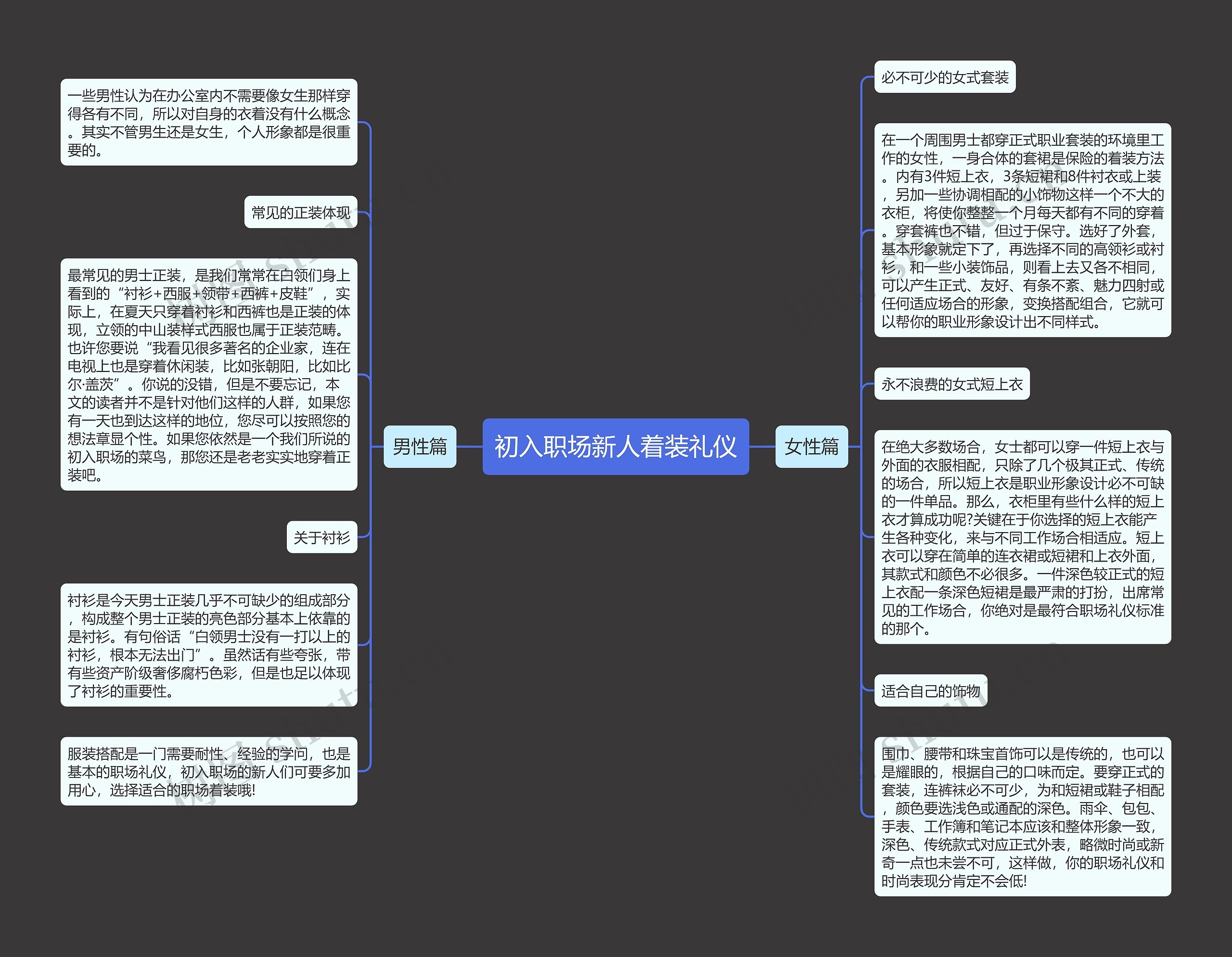 初入职场新人着装礼仪思维导图