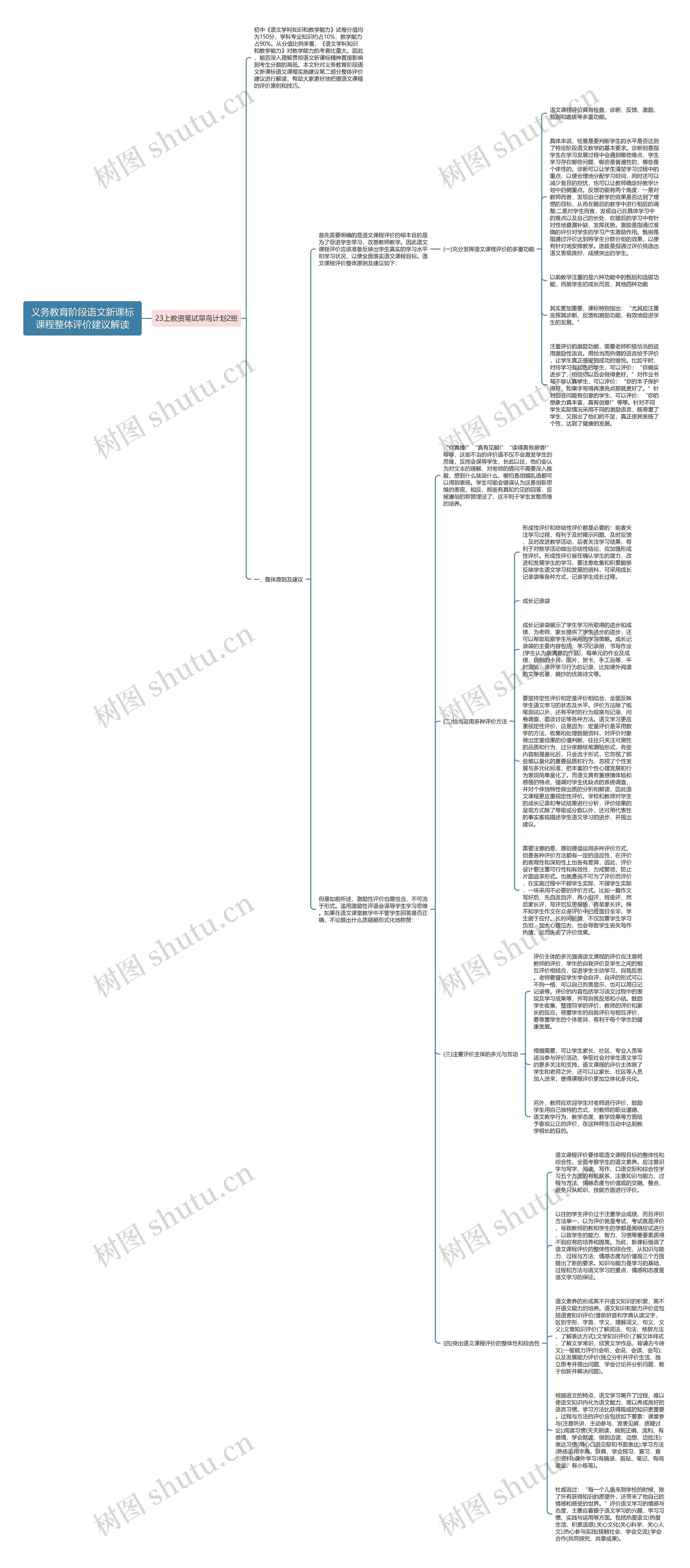 义务教育阶段语文新课标课程整体评价建议解读思维导图