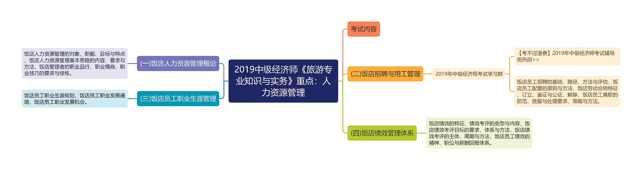 2019中级经济师《旅游专业知识与实务》重点：人力资源管理