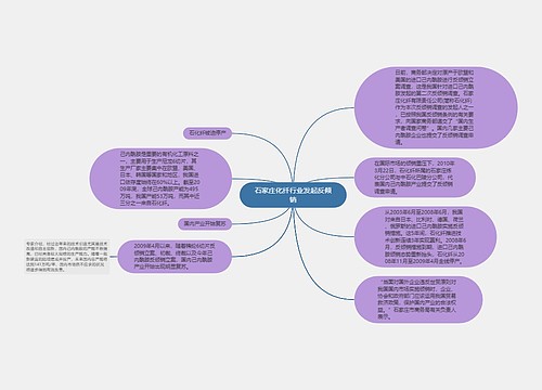 石家庄化纤行业发起反倾销