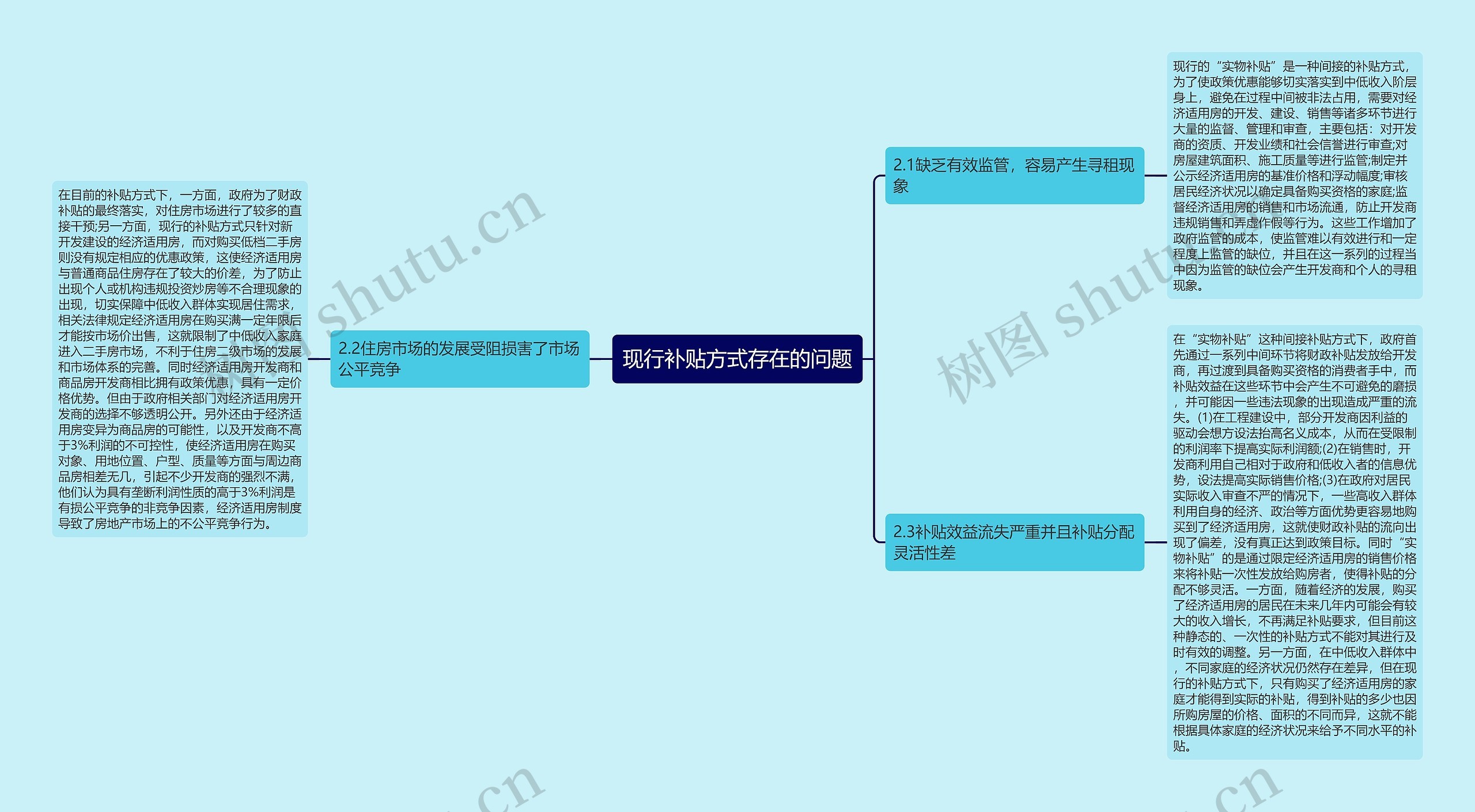 现行补贴方式存在的问题思维导图