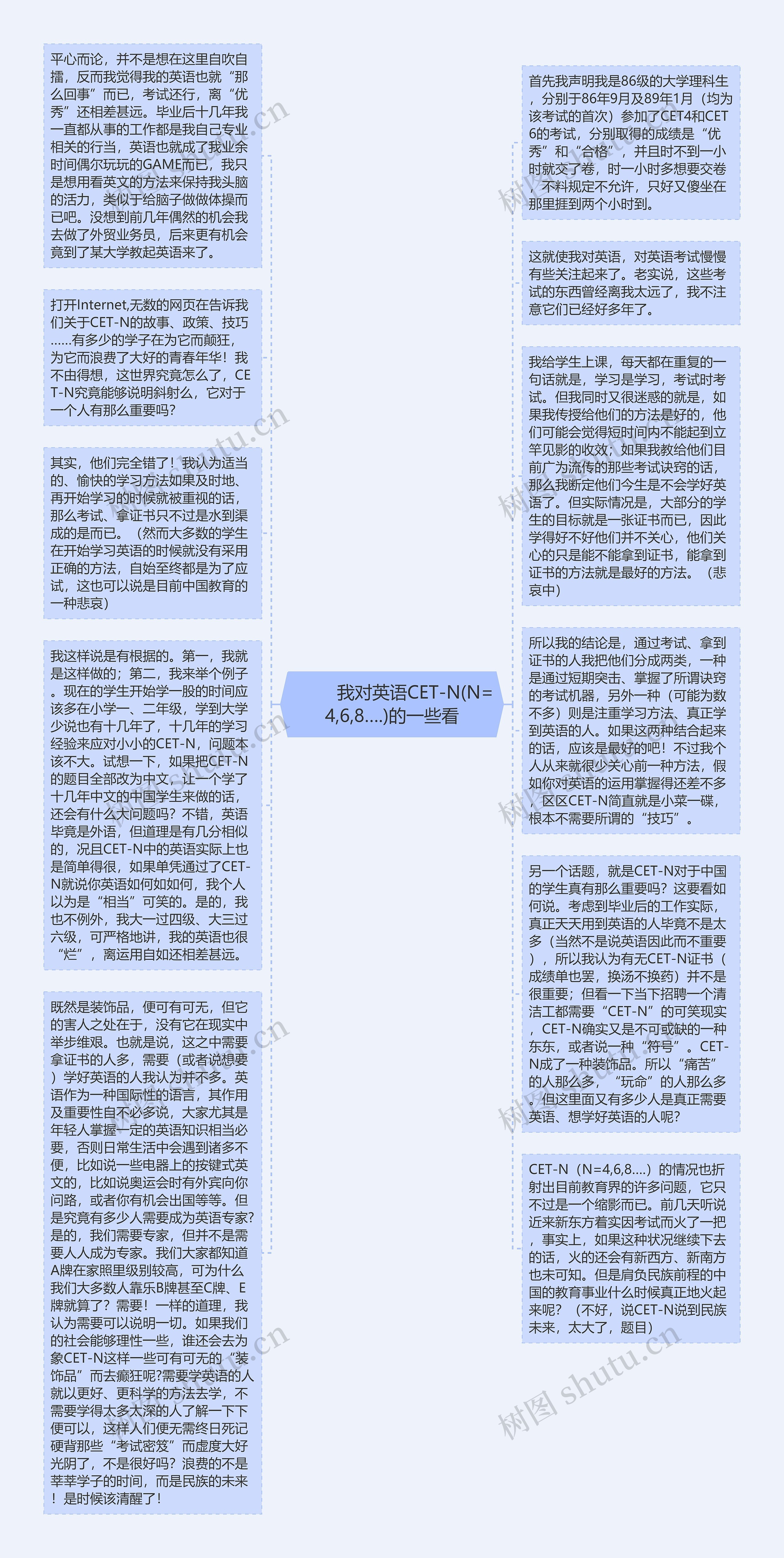         	我对英语CET-N(N=4,6,8….)的一些看