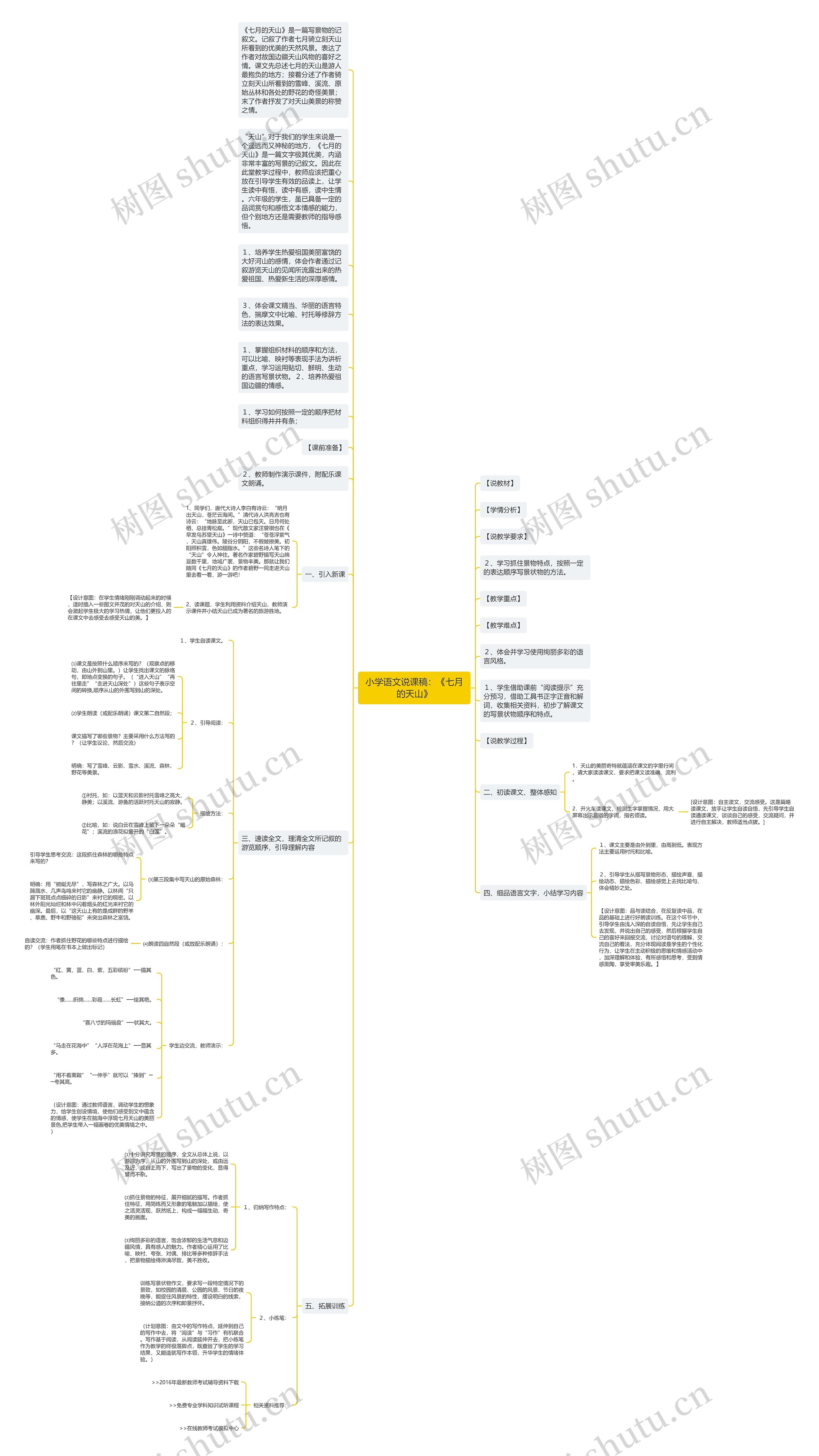 小学语文说课稿：《七月的天山》思维导图