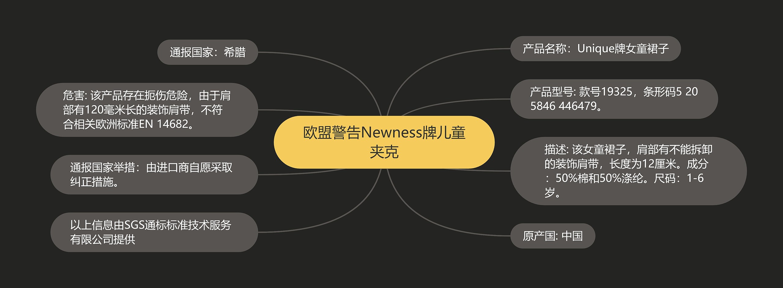 欧盟警告Newness牌儿童夹克