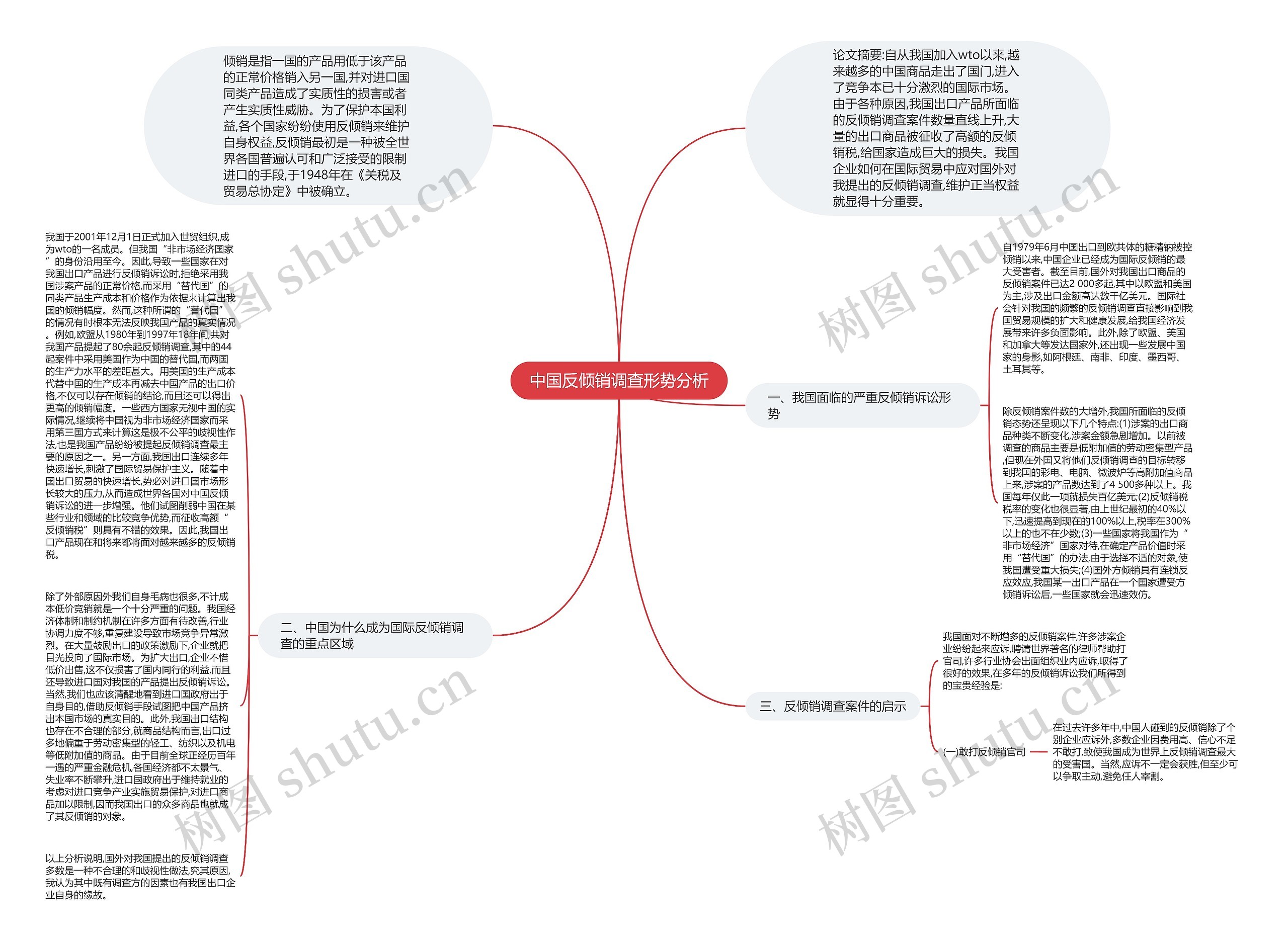 中国反倾销调查形势分析思维导图