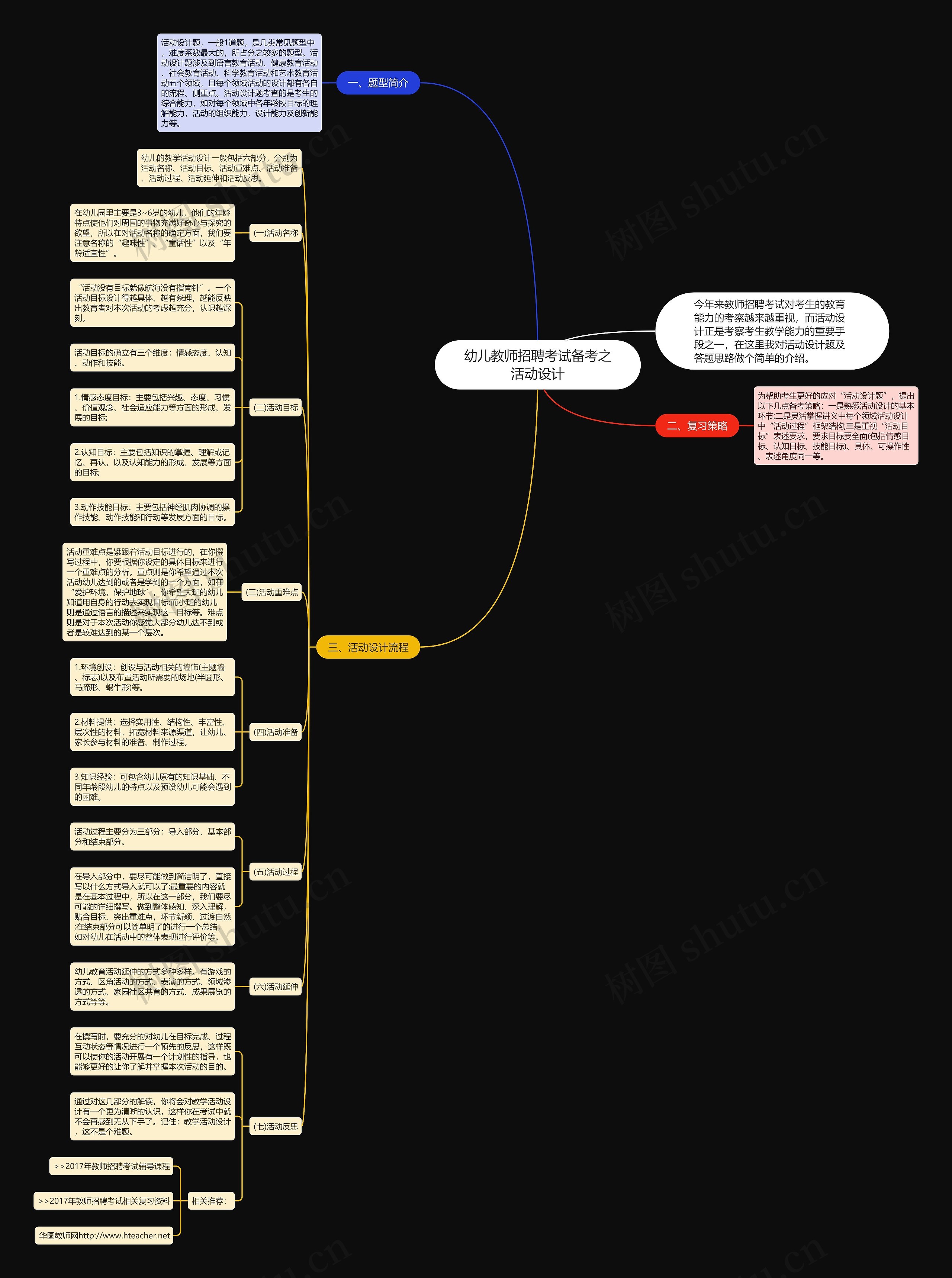 幼儿教师招聘考试备考之活动设计思维导图