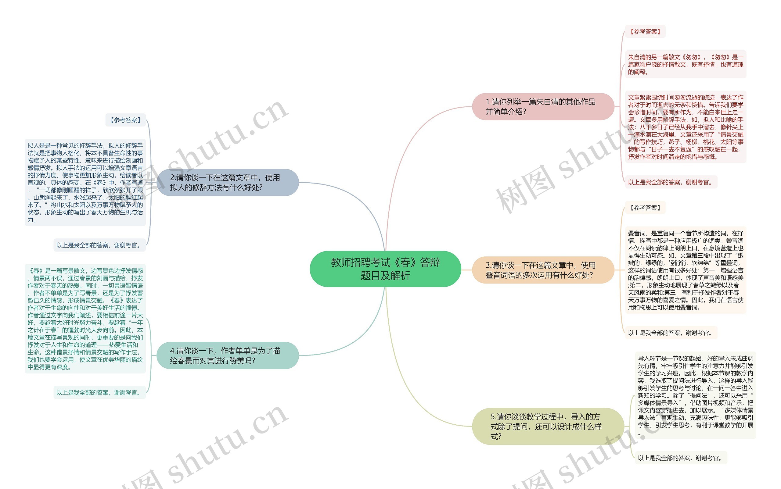 教师招聘考试《春》答辩题目及解析