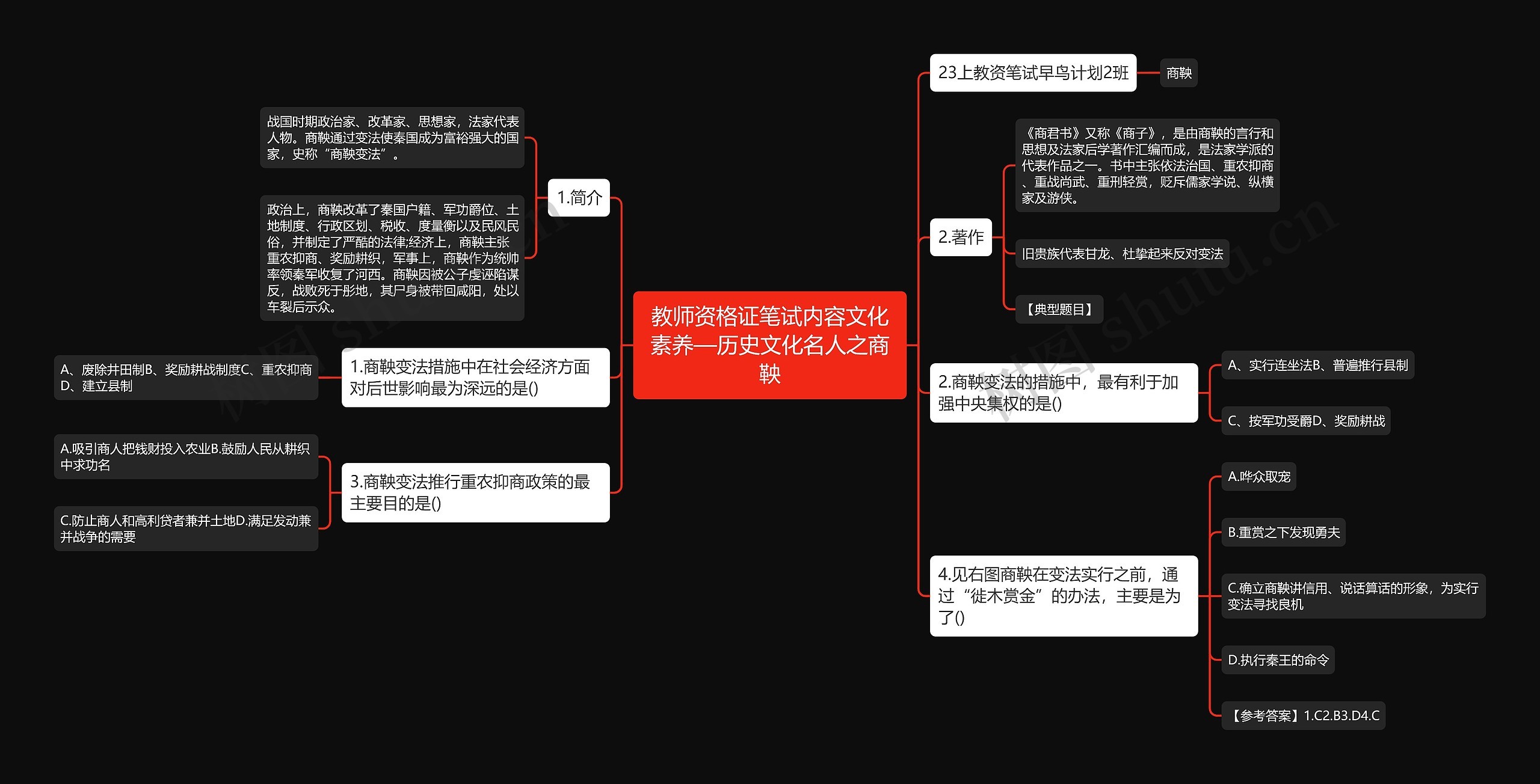 教师资格证笔试内容文化素养—历史文化名人之商鞅