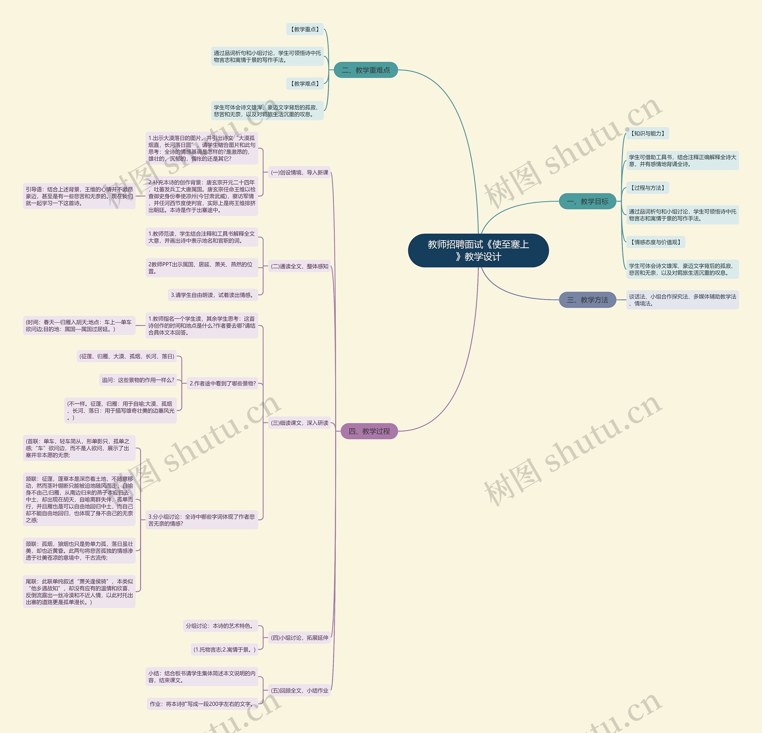 教师招聘面试《使至塞上》教学设计思维导图
