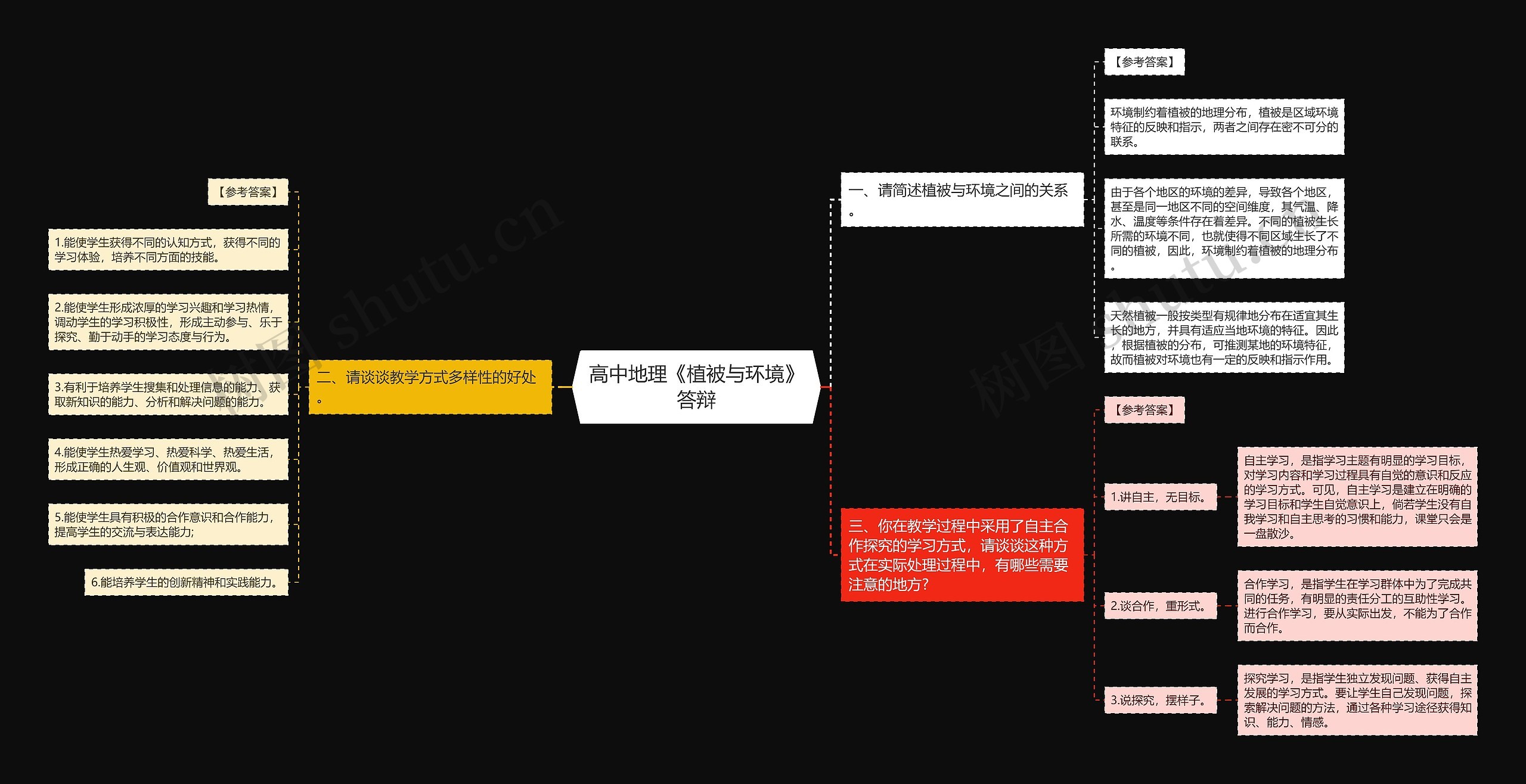 高中地理《植被与环境》答辩思维导图