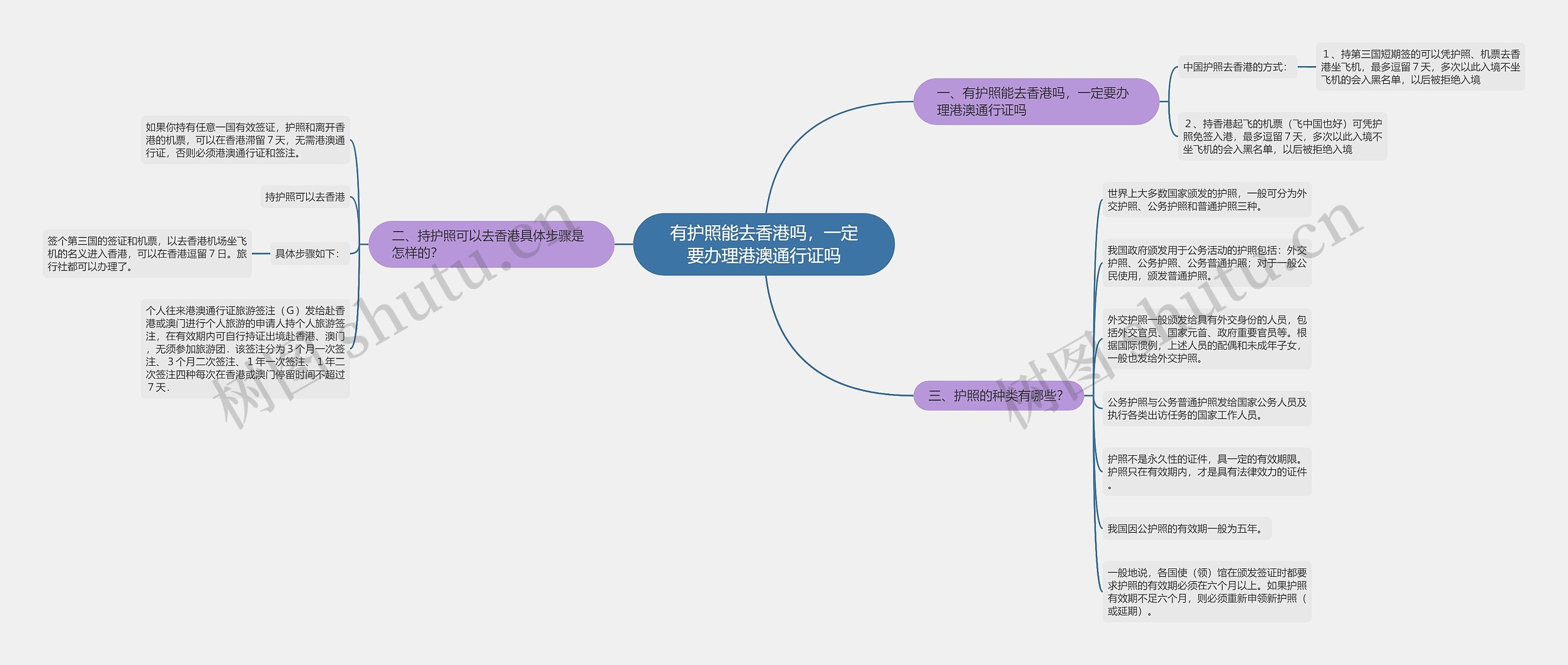 有护照能去香港吗，一定要办理港澳通行证吗思维导图