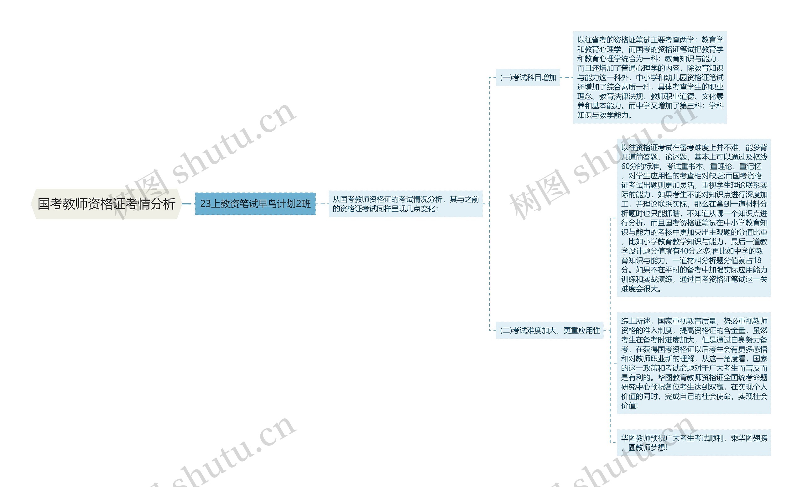 国考教师资格证考情分析