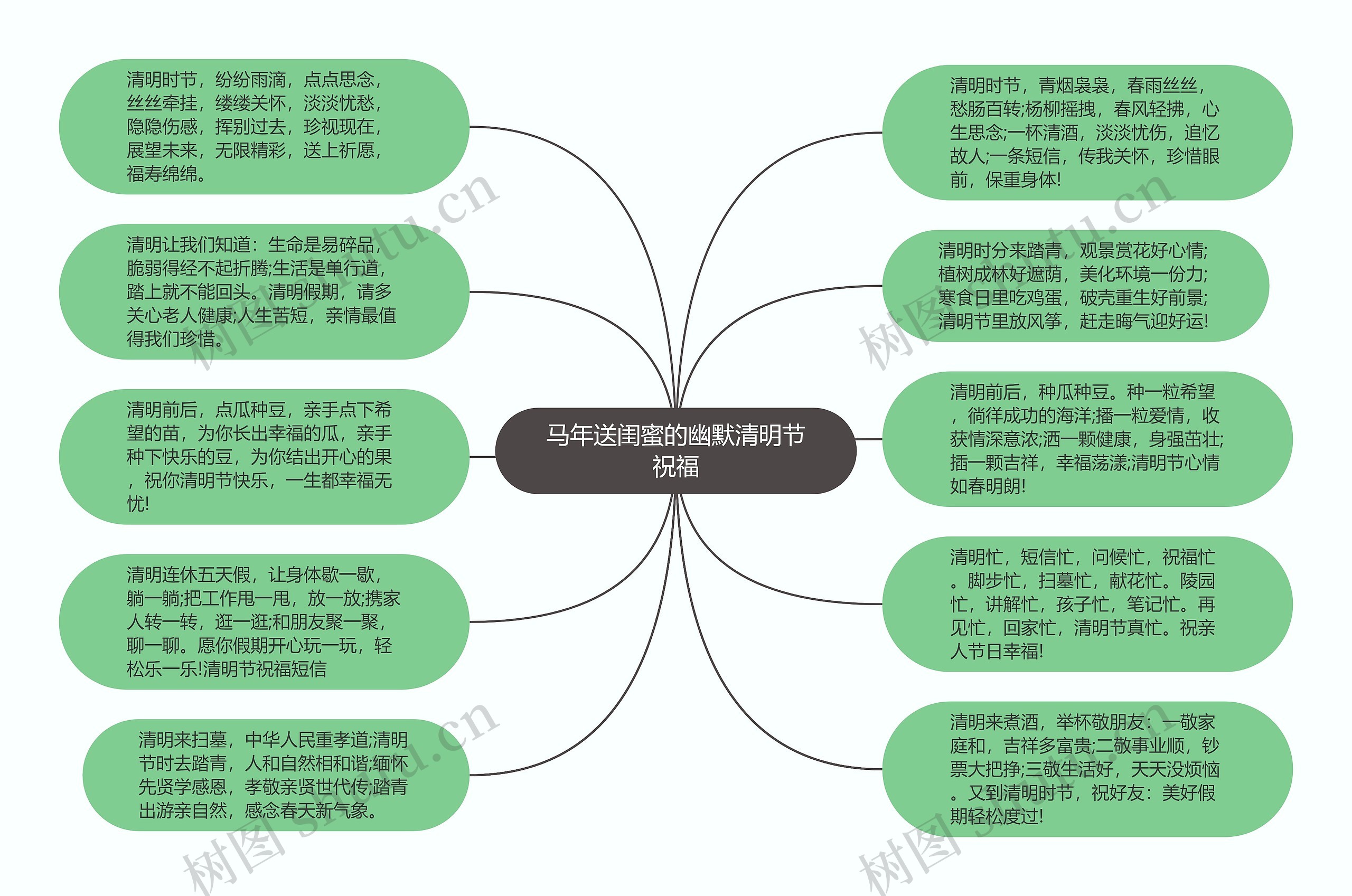 马年送闺蜜的幽默清明节祝福思维导图