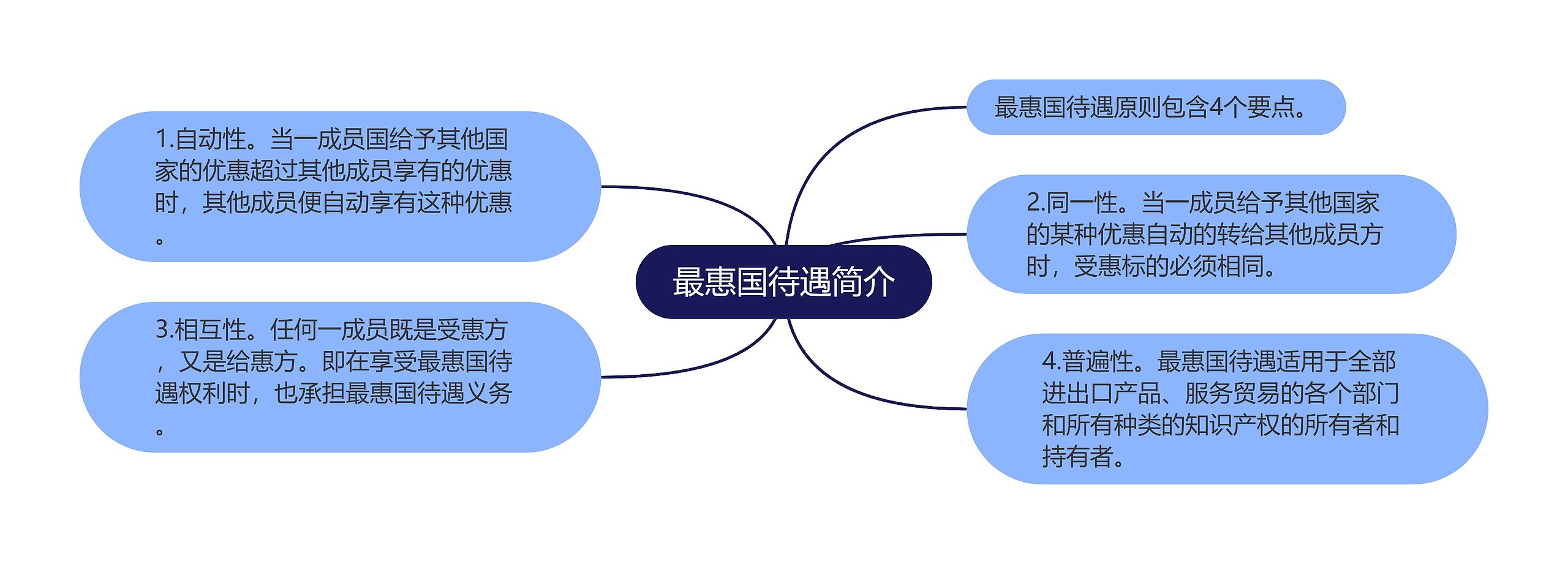 最惠国待遇简介