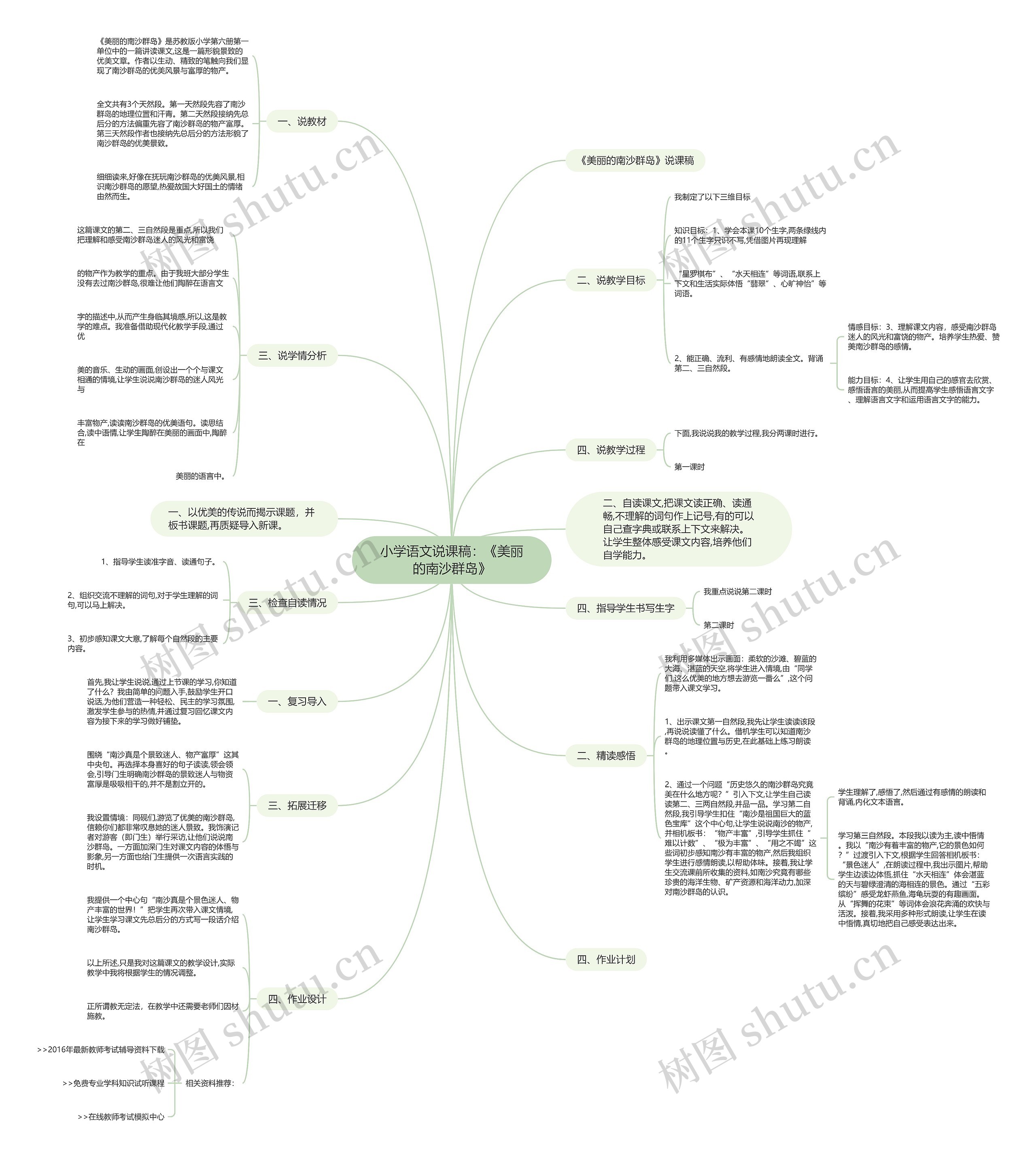 小学语文说课稿：《美丽的南沙群岛》思维导图