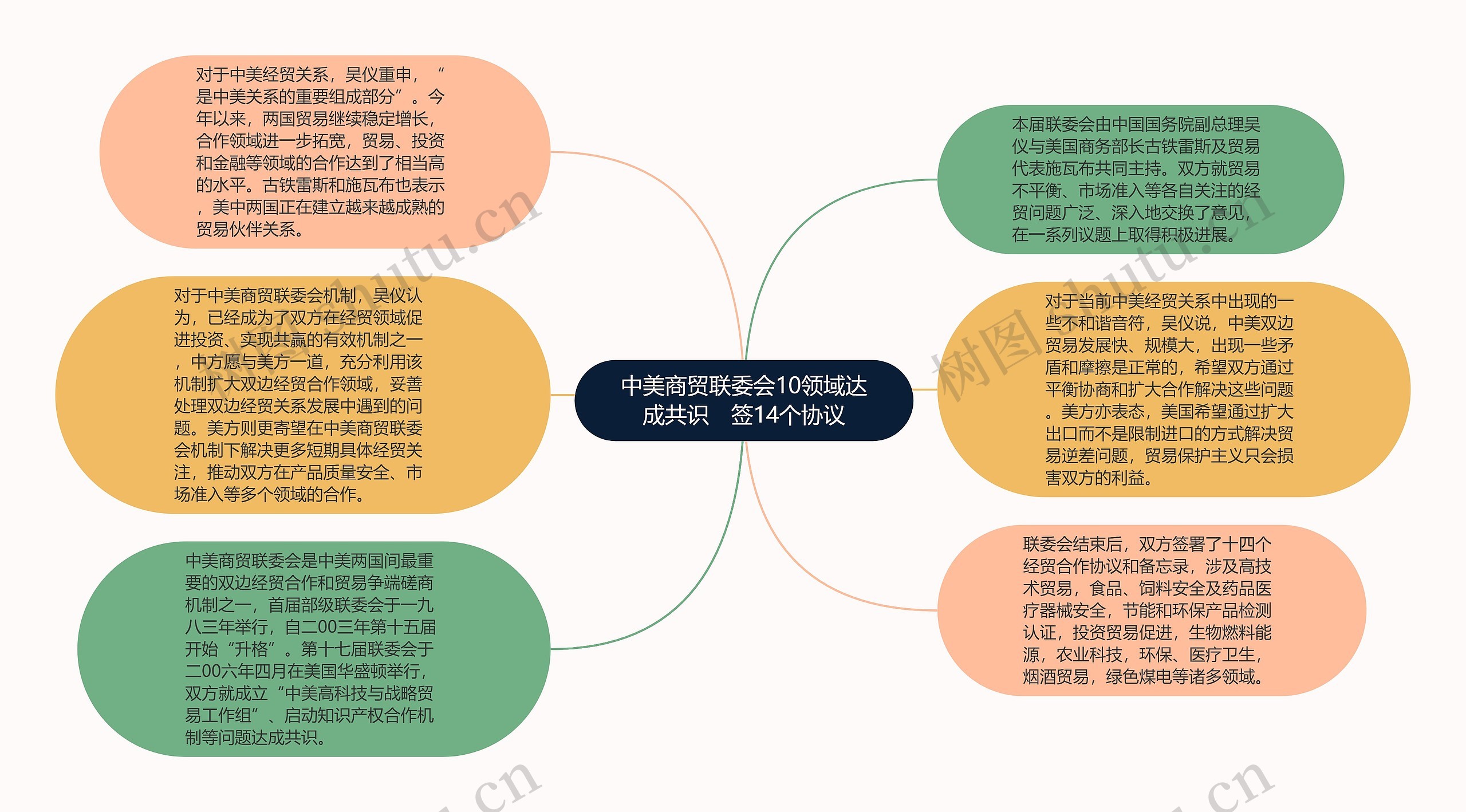 中美商贸联委会10领域达成共识　签14个协议