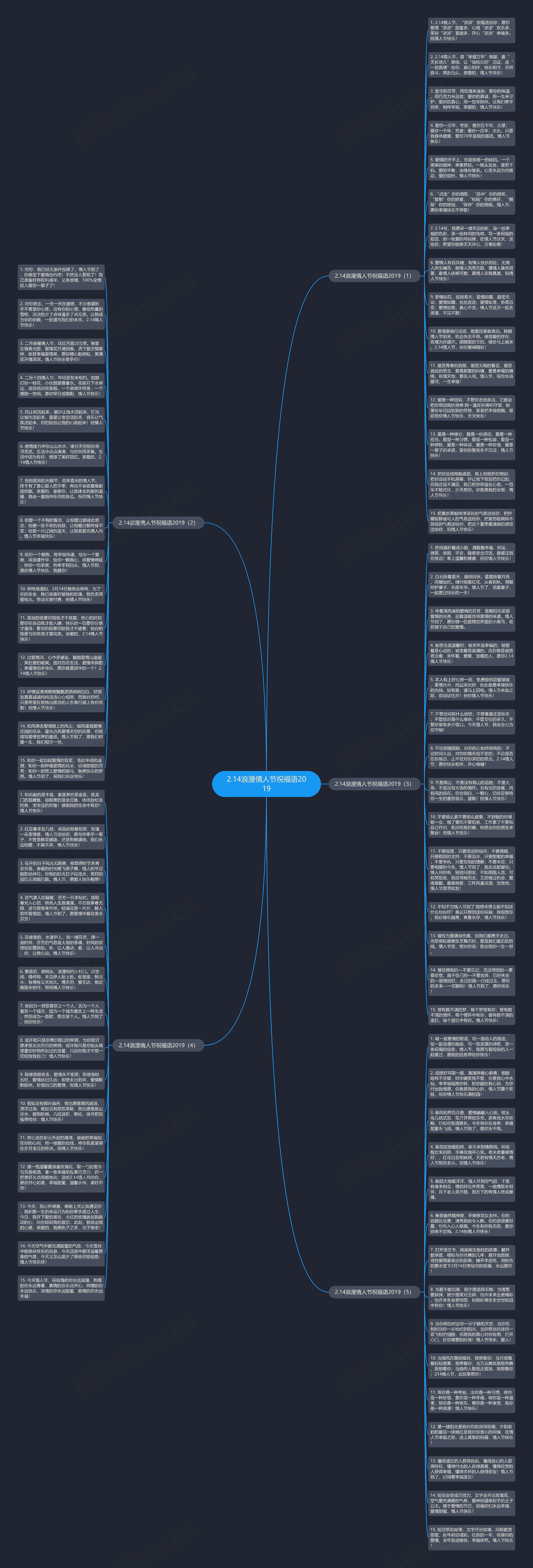 2.14浪漫情人节祝福语2019思维导图