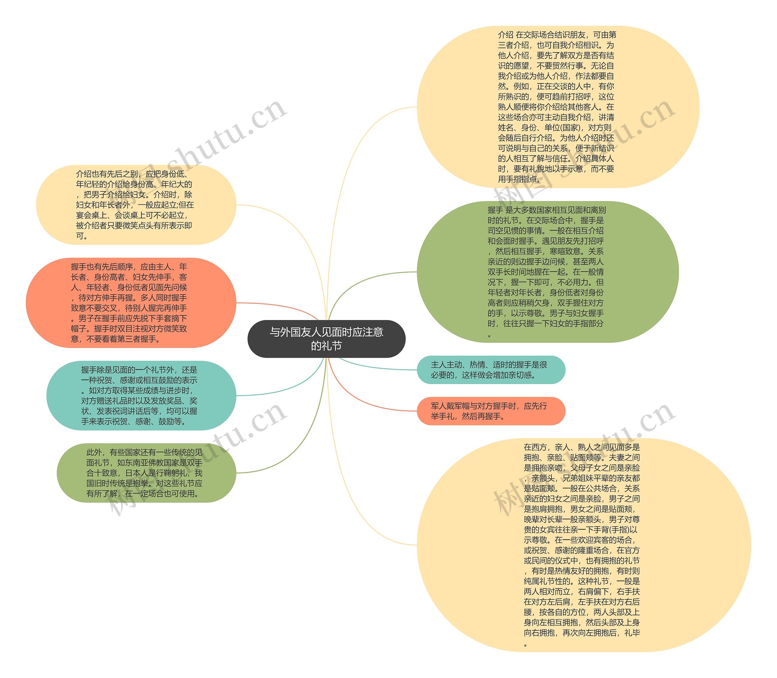 与外国友人见面时应注意的礼节