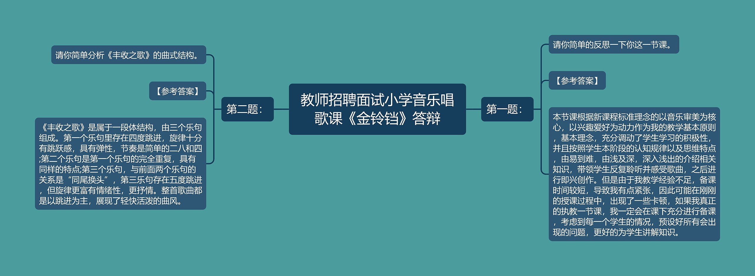 教师招聘面试小学音乐唱歌课《金铃铛》答辩