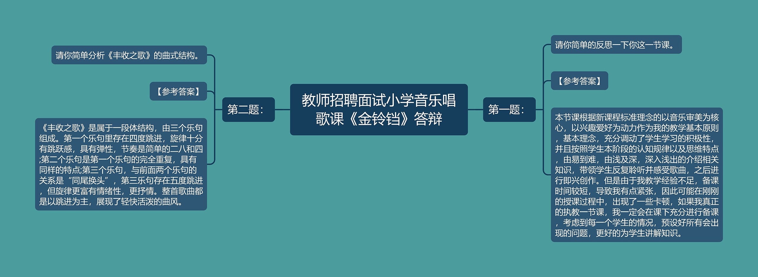 教师招聘面试小学音乐唱歌课《金铃铛》答辩思维导图