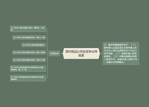 塑料制品公司合资争议仲裁案