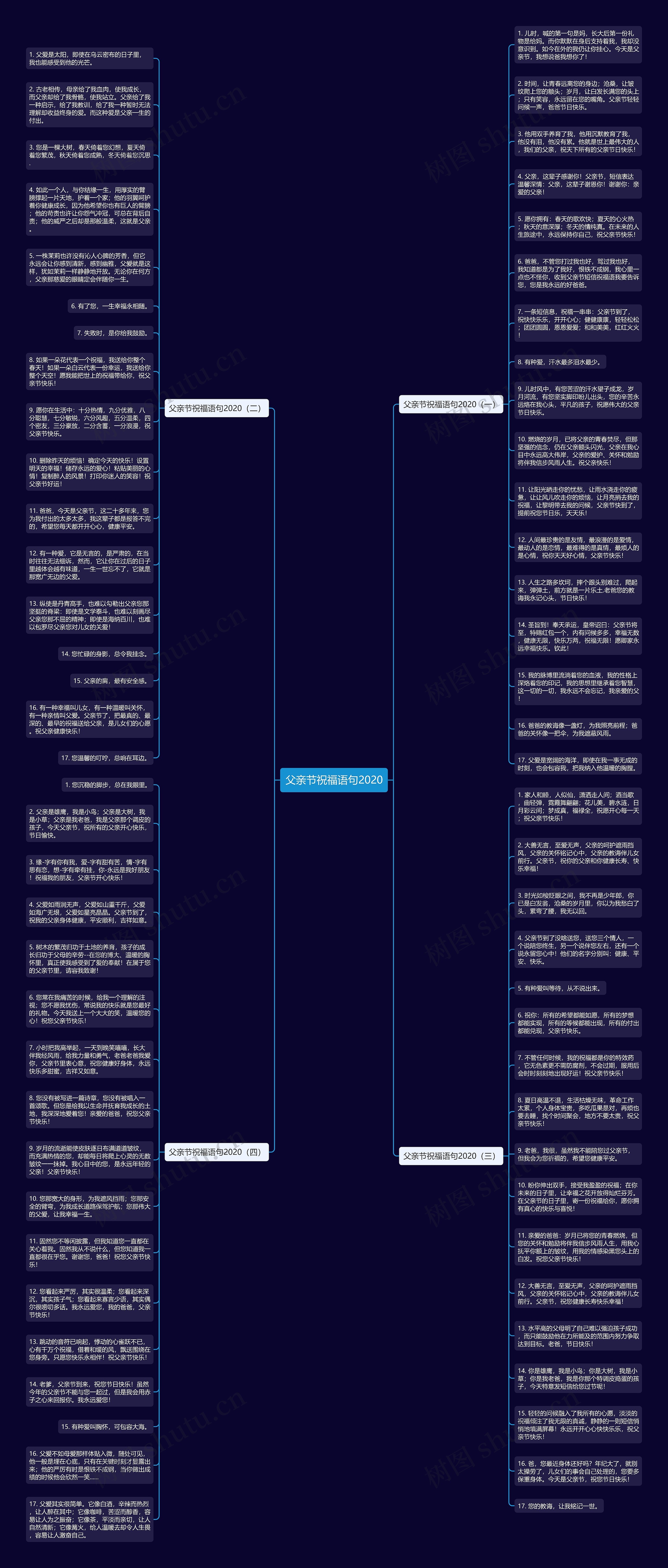 父亲节祝福语句2020思维导图