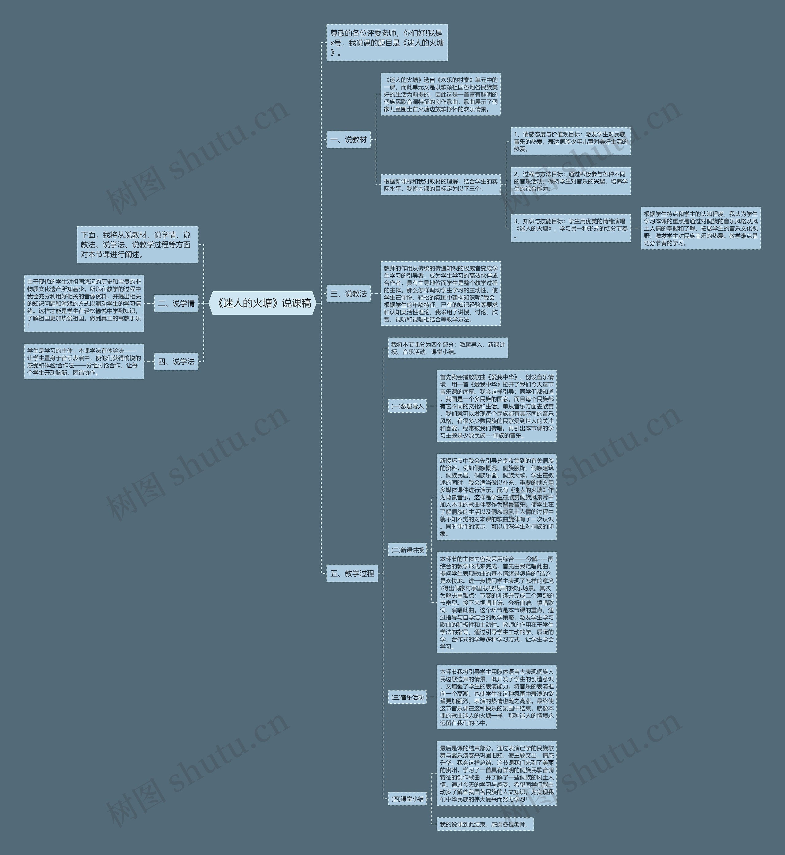 《迷人的火塘》说课稿思维导图