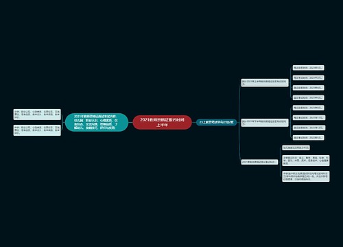2021教师资格证报名时间上半年
