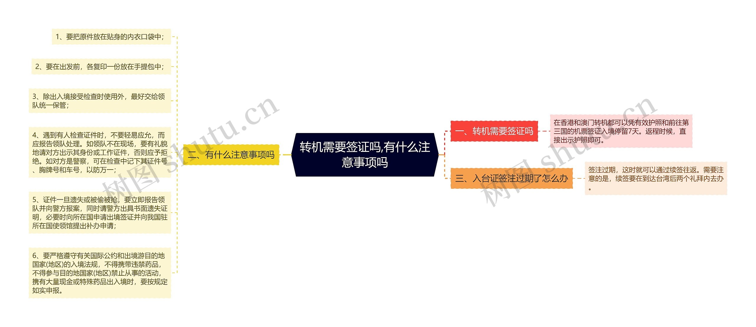 转机需要签证吗,有什么注意事项吗 转机需要签证吗,有什么注意事项吗