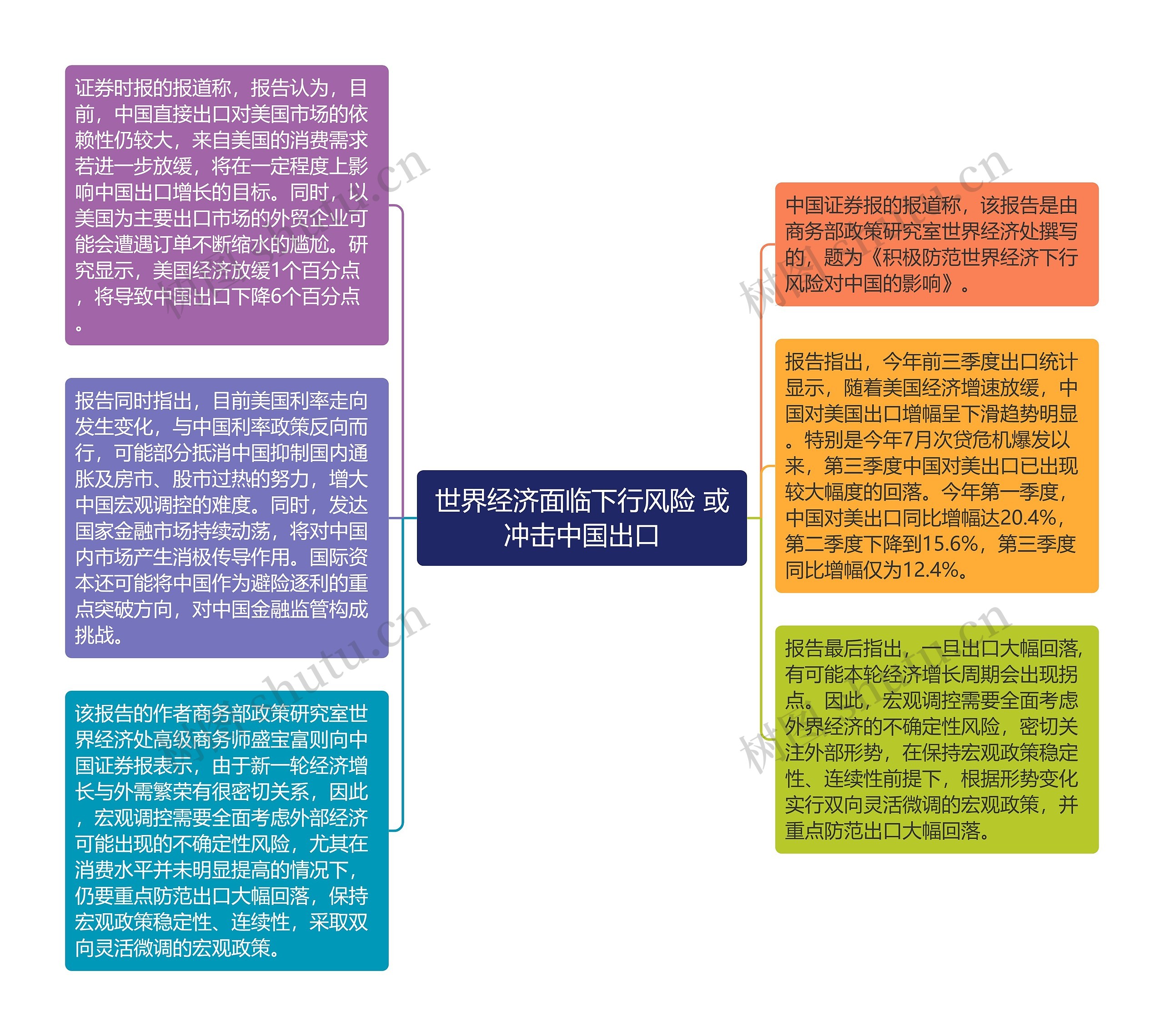 世界经济面临下行风险 或冲击中国出口