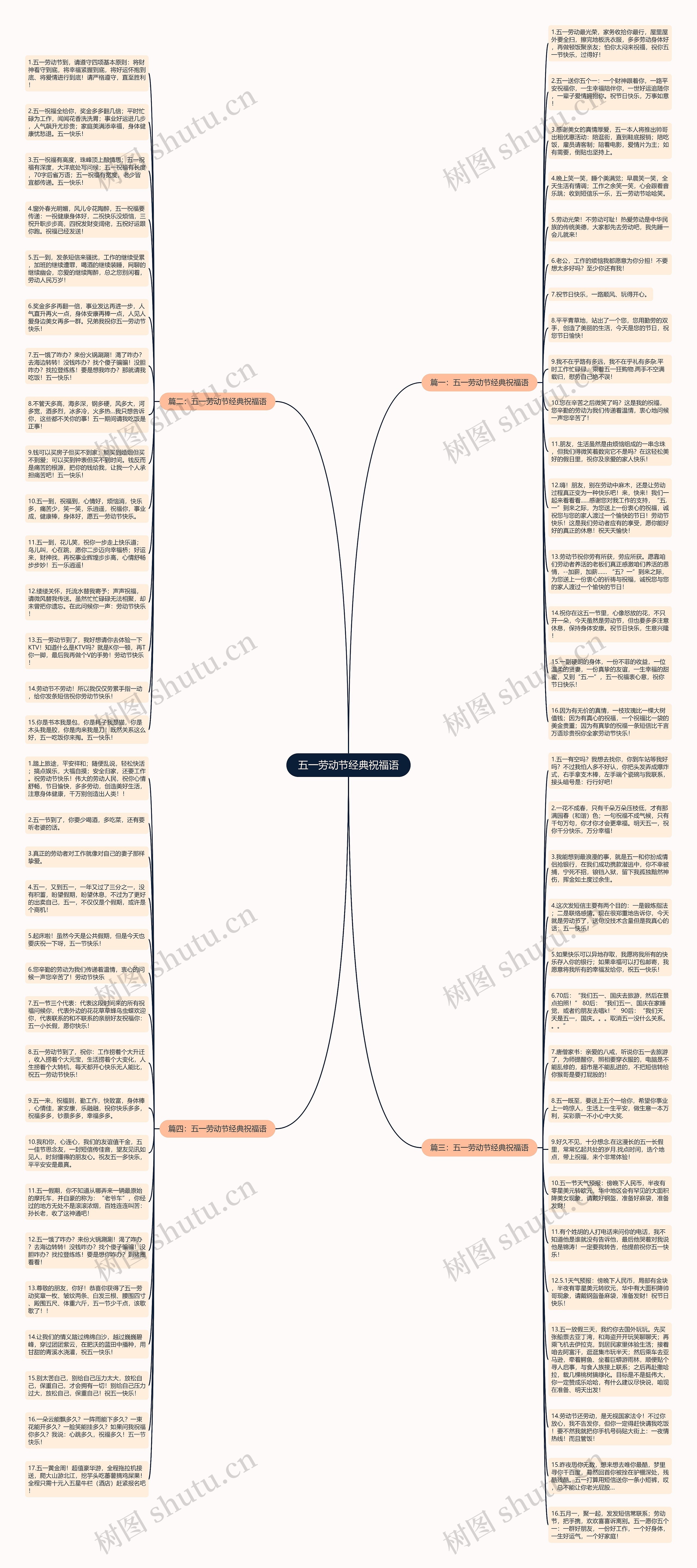 五一劳动节经典祝福语思维导图