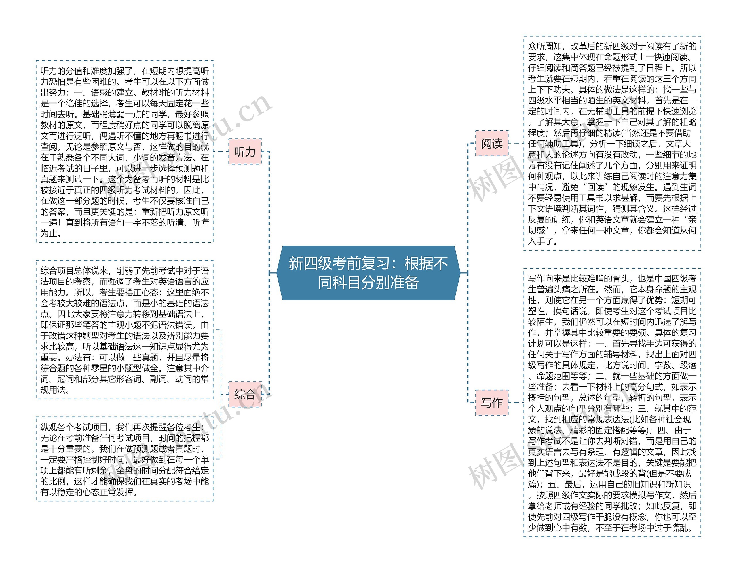 新四级考前复习：根据不同科目分别准备