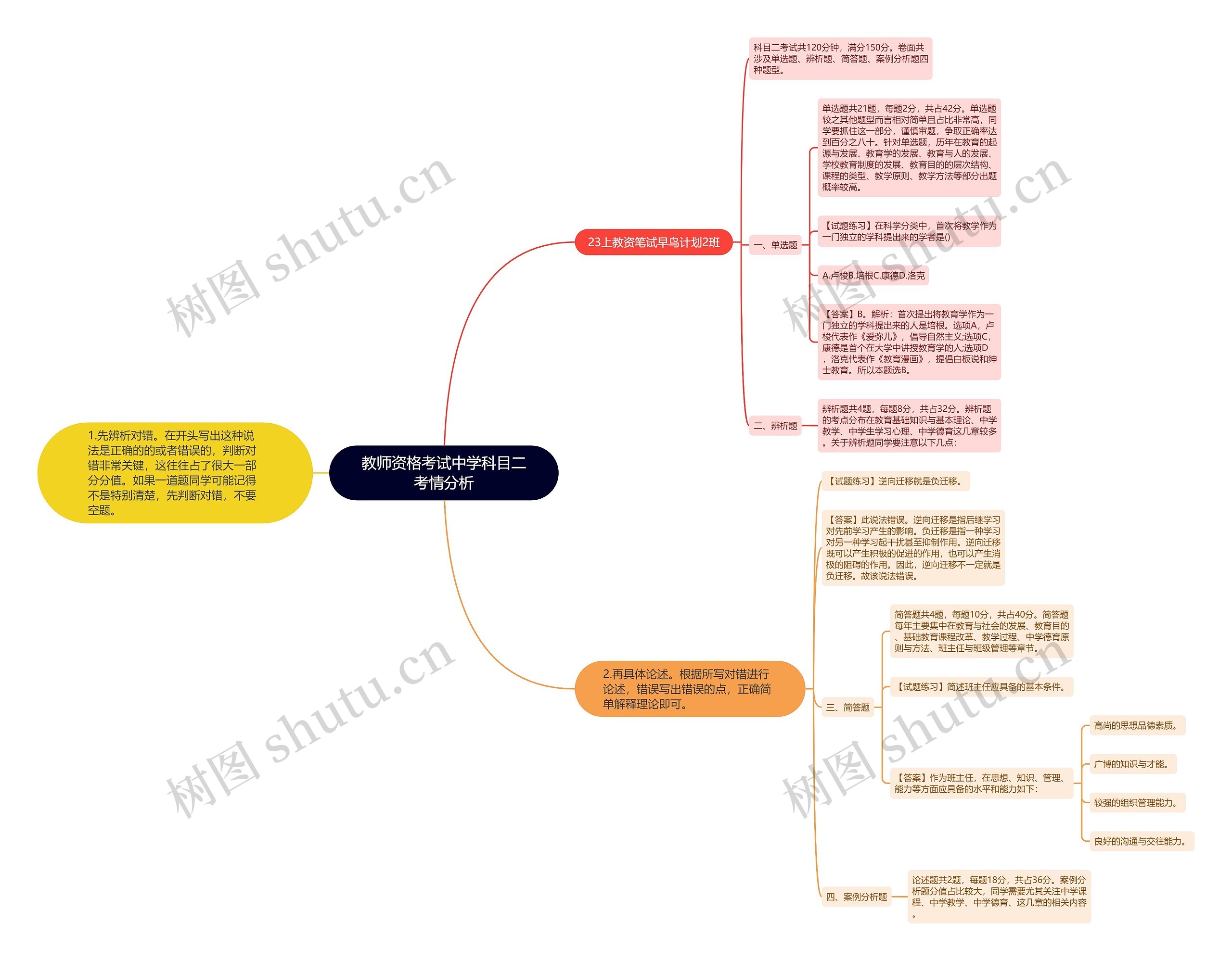 教师资格考试中学科目二考情分析思维导图