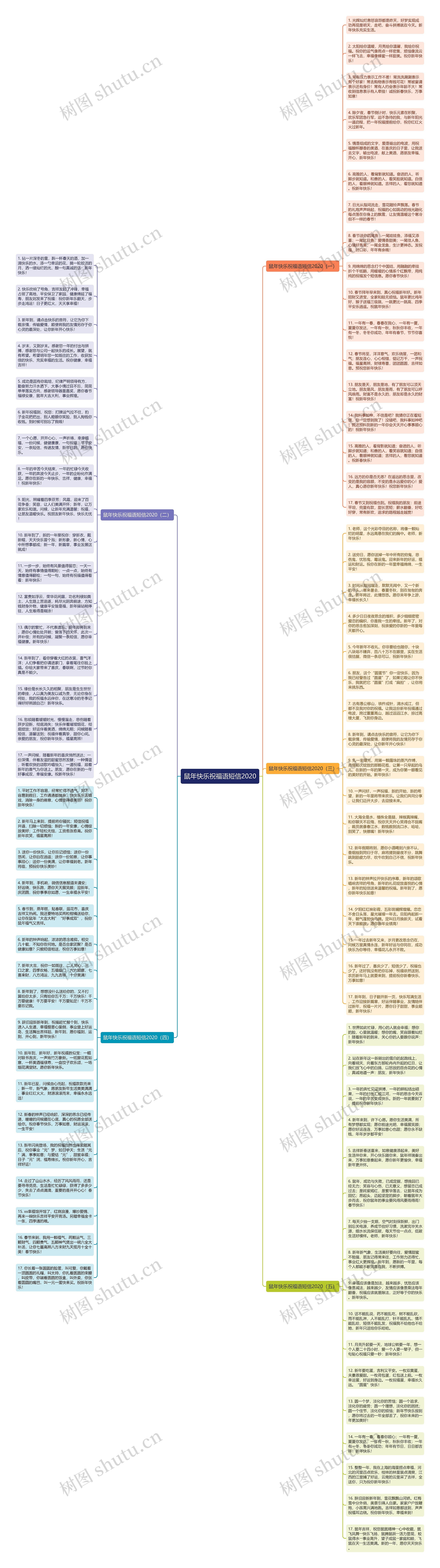 鼠年快乐祝福语短信2020思维导图