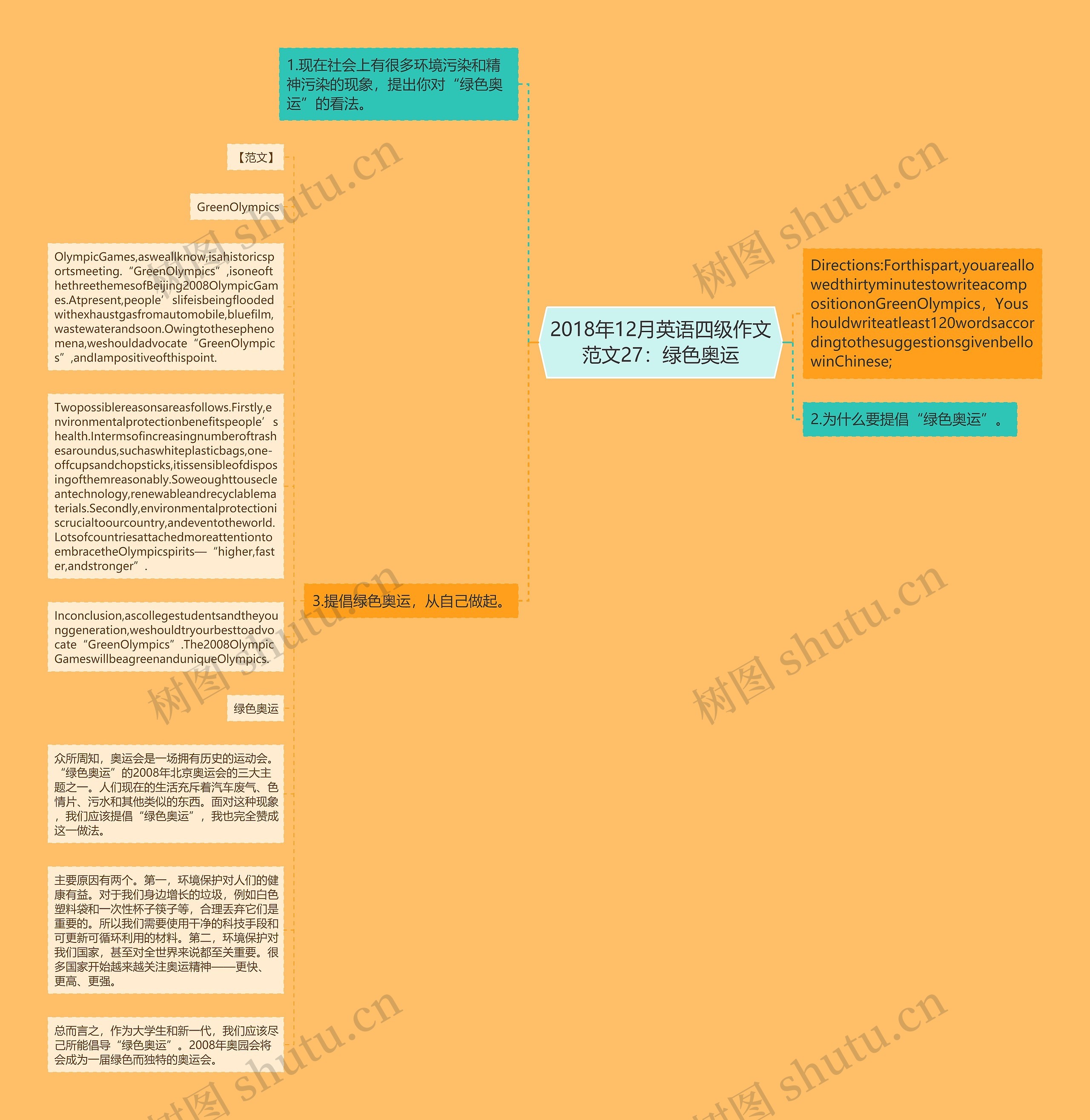 2018年12月英语四级作文范文27：绿色奥运思维导图