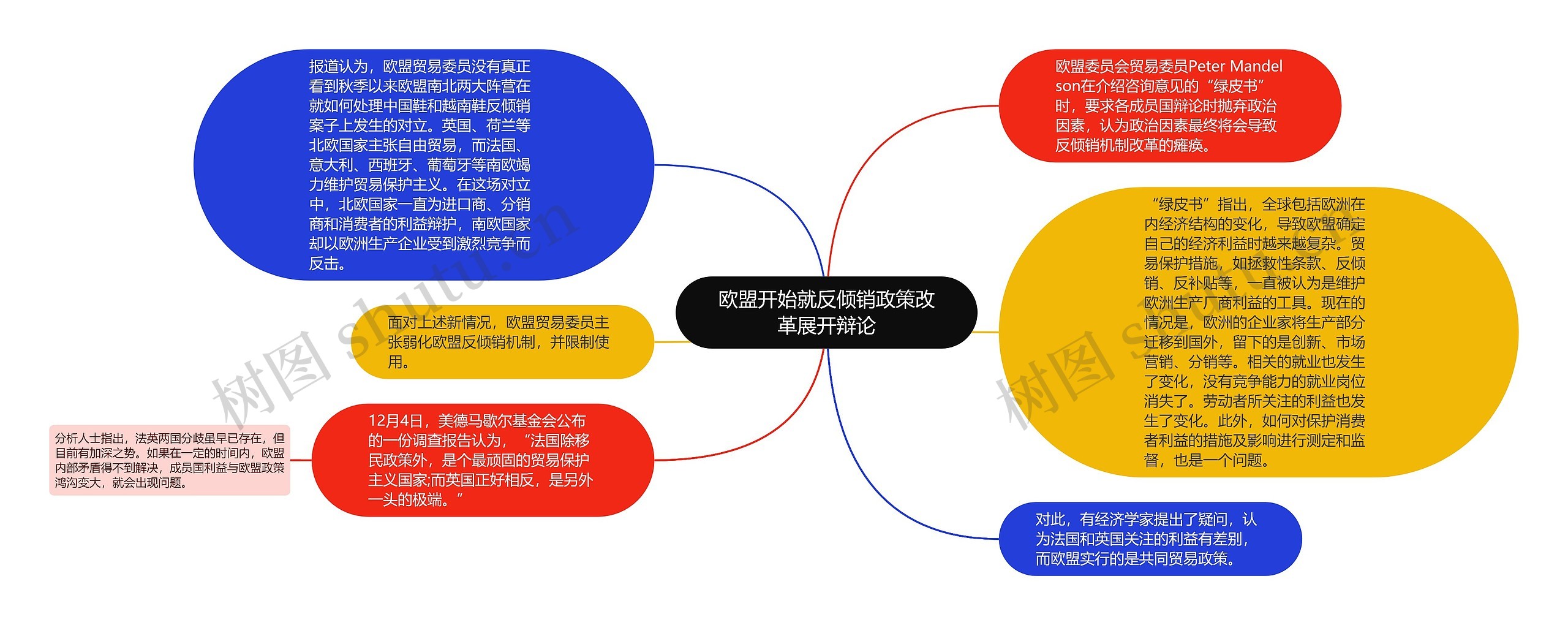 欧盟开始就反倾销政策改革展开辩论